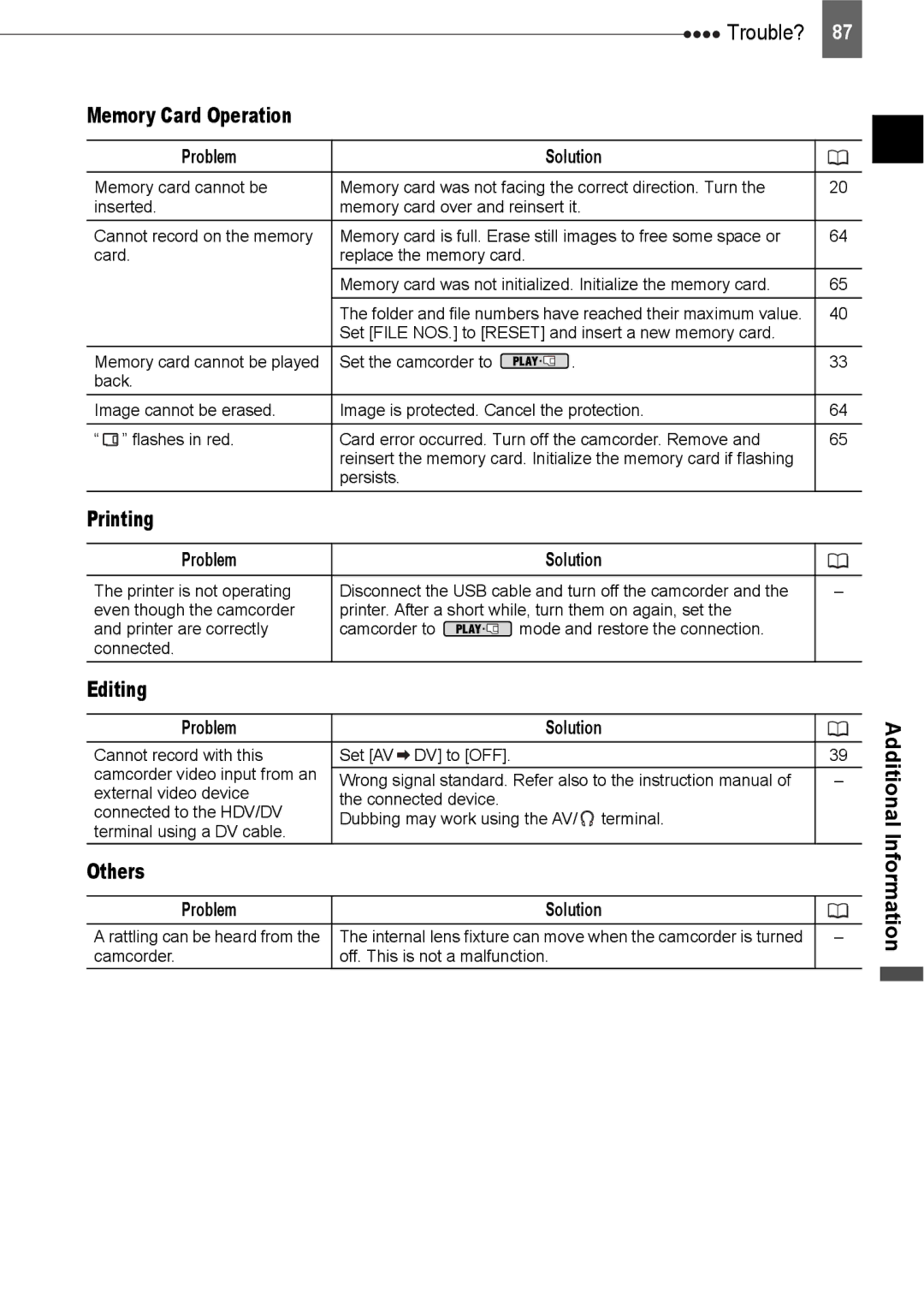 Canon HV20 instruction manual Printing, Editing, Others, Memory Card Operation Problem 