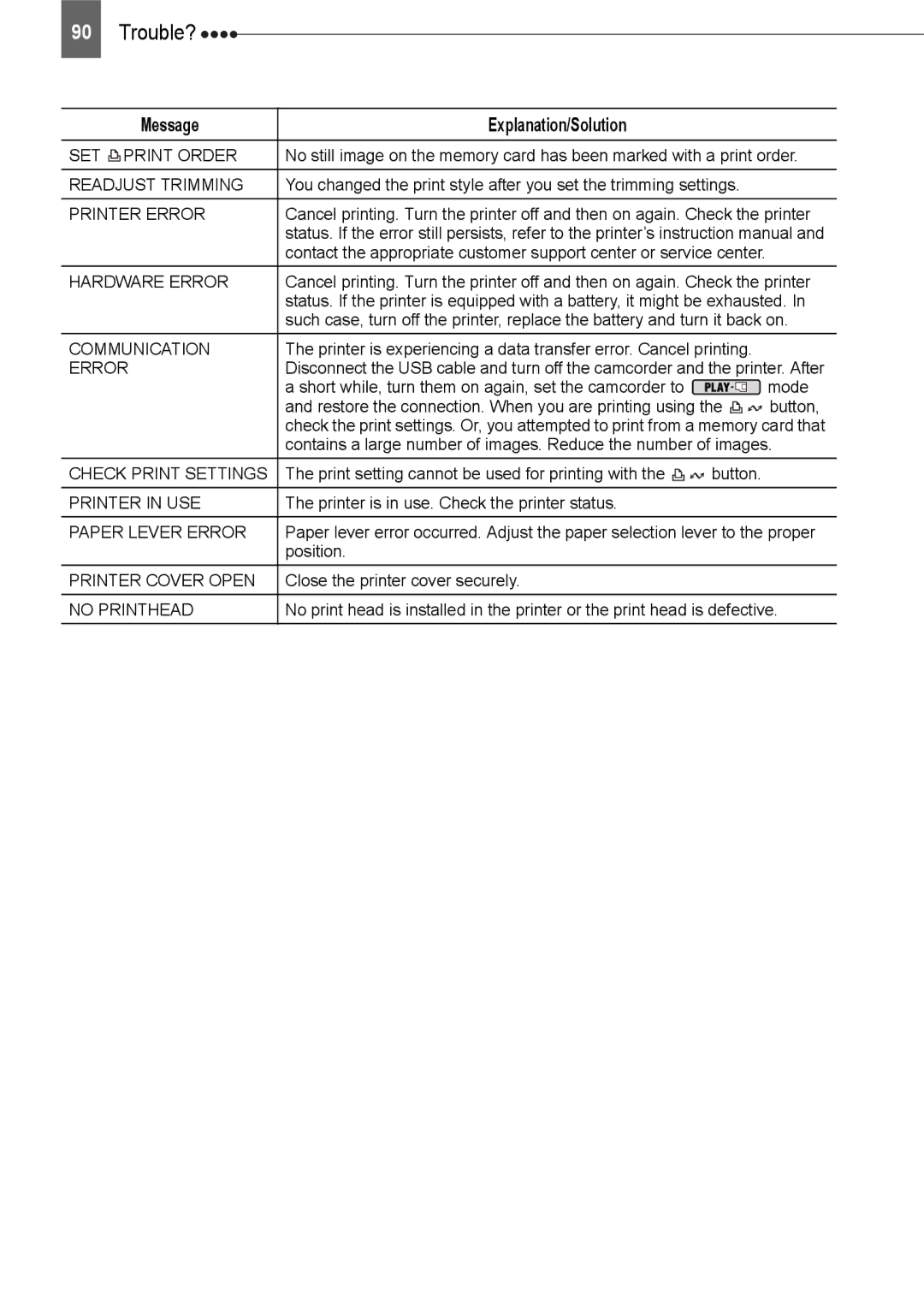 Canon HV20 SET Print Order, Readjust Trimming, Printer Error, Hardware Error, Communication, Printer in USE, No Printhead 