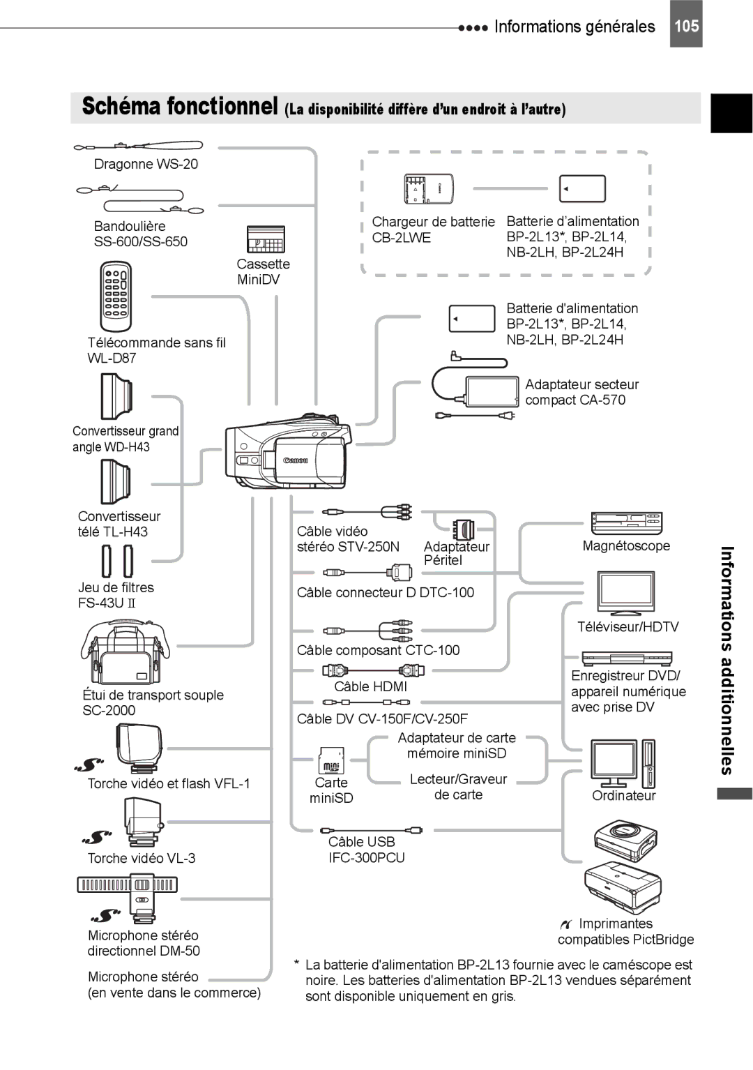 Canon HV40 manual Informations générales, FS-43U, IFC-300PCU 