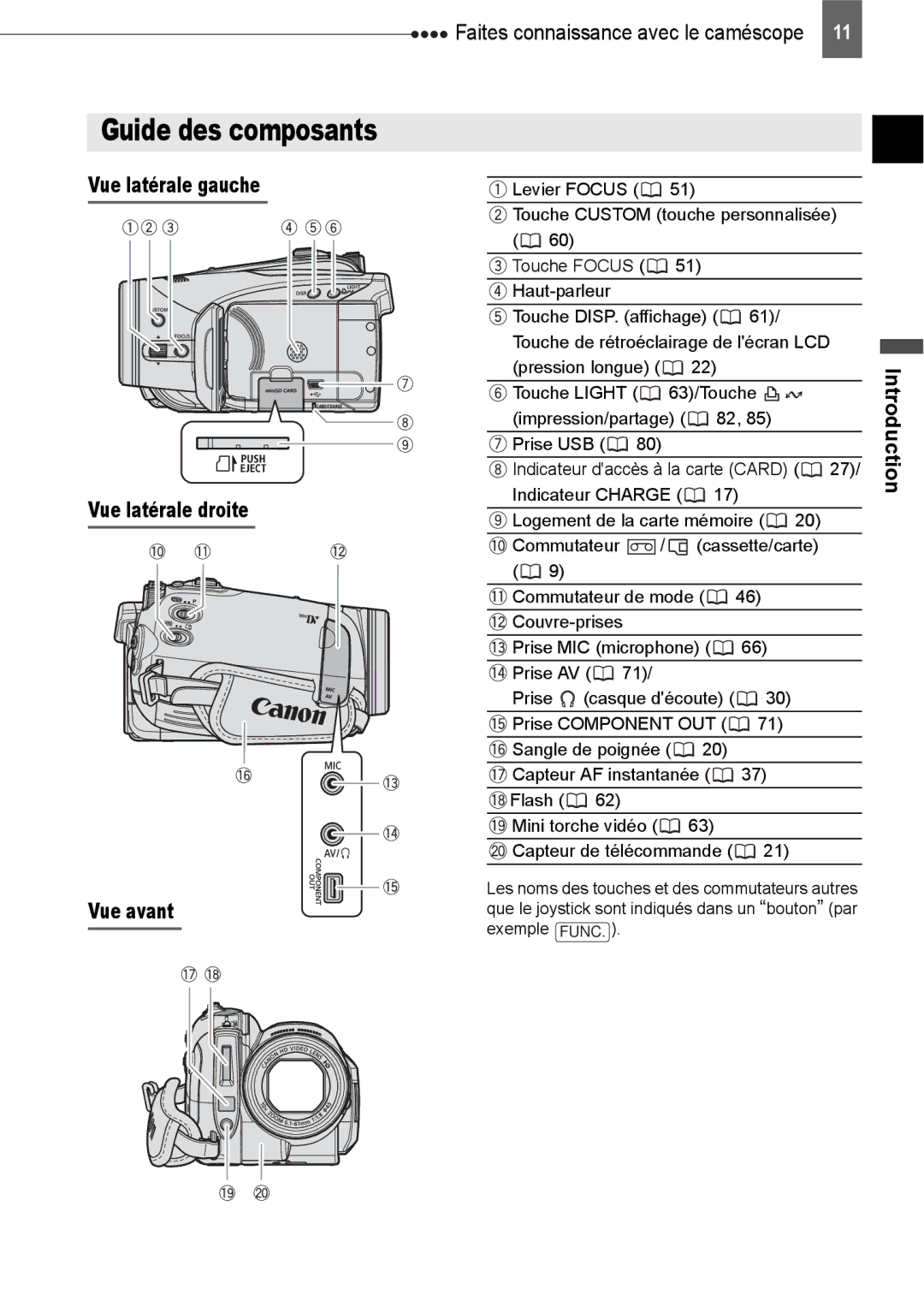 Canon HV40 manual Guide des composants, Vue latérale gauche Vue latérale droite Vue avant 