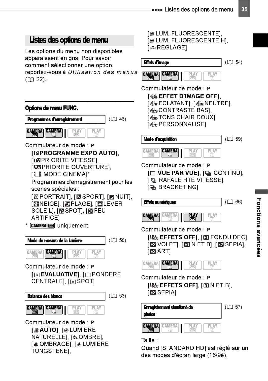 Canon HV40 manual Options de menu Func, Programme Expo AUTO, Priorite Vitesse, EVALUATIVE, Pondere CENTRALE, Spot 