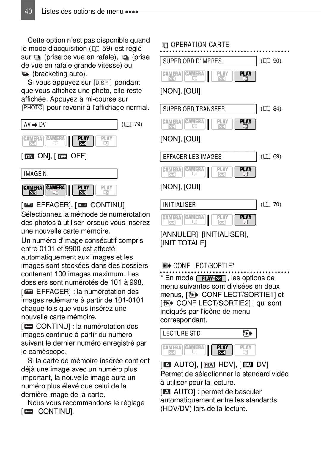 Canon HV40 manual Operation Carte, Non, Oui, Continu, ANNULER, Initialiser Init Totale, Conf LECT/SORTIE 