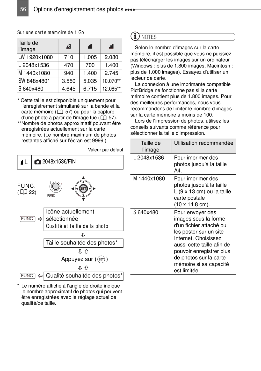 Canon HV40 manual 2048x1536/FIN, Sur une carte mémoire de 1 Go, Qualité et taille de la photo 