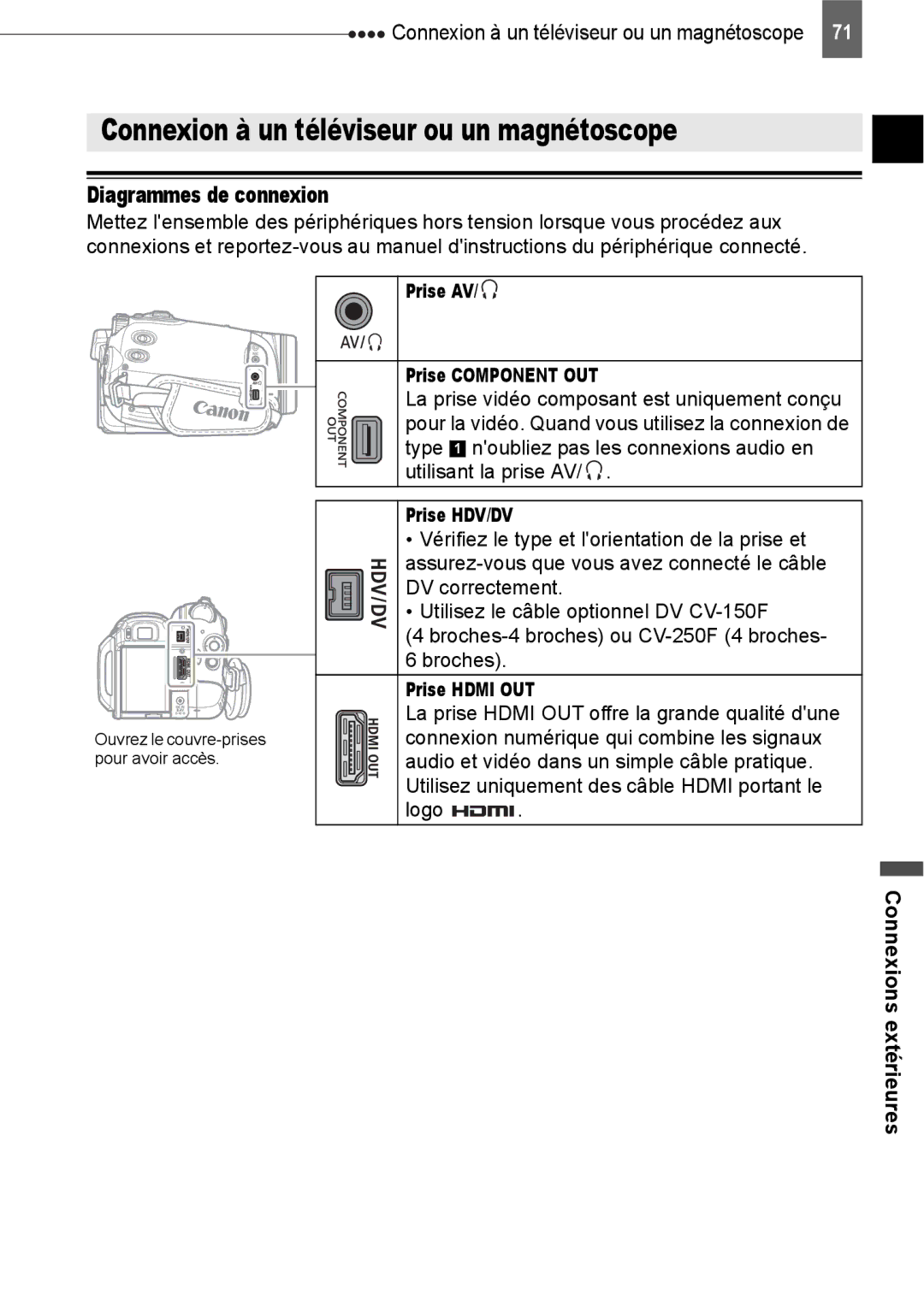 Canon HV40 manual Connexion à un téléviseur ou un magnétoscope, Diagrammes de connexion 