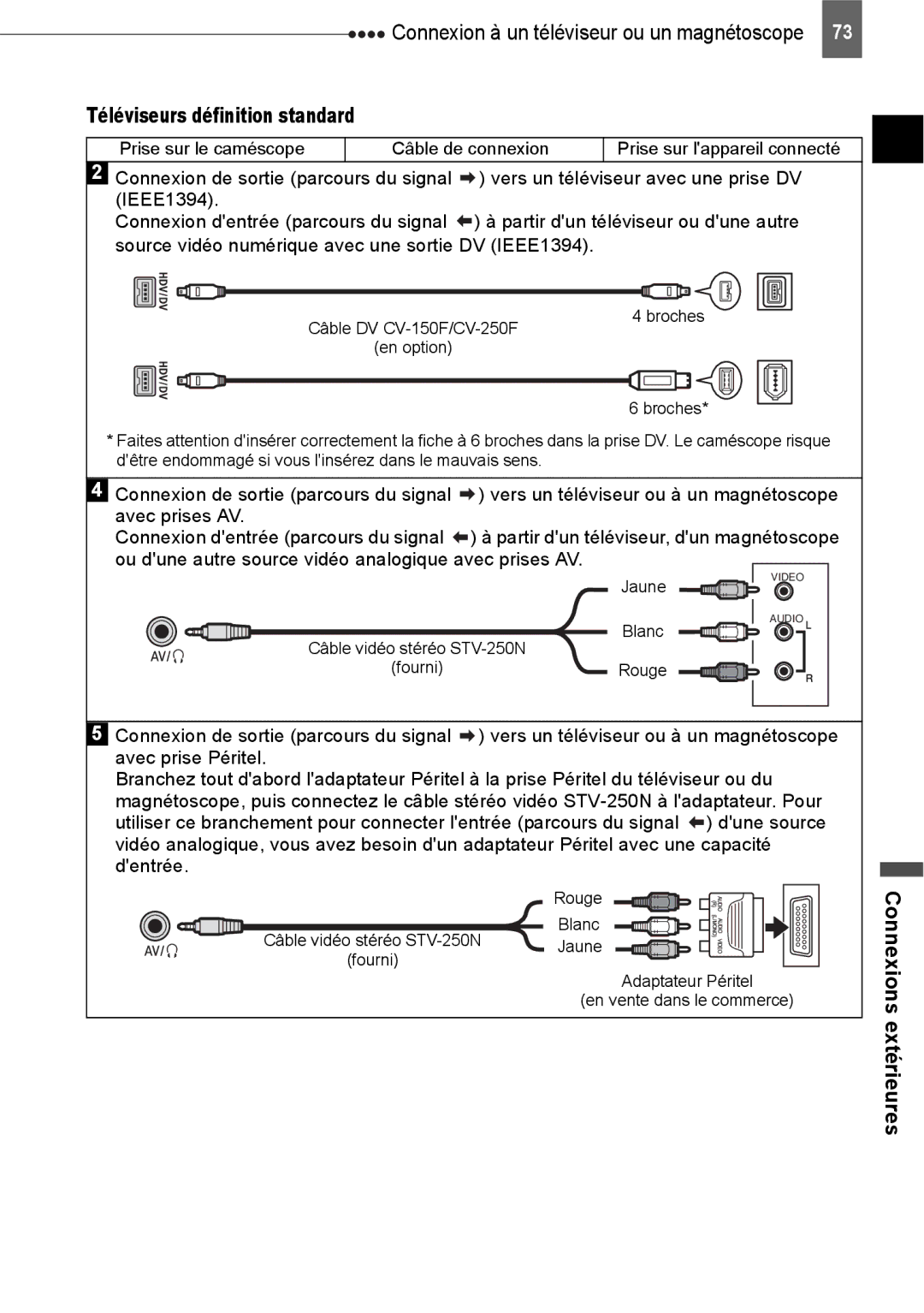 Canon HV40 manual Téléviseurs définition standard 