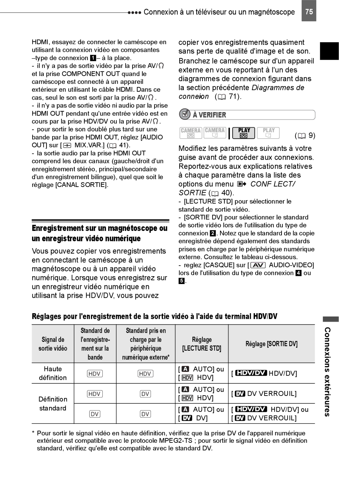 Canon HV40 manual DV Verrouil, Standard pris en 