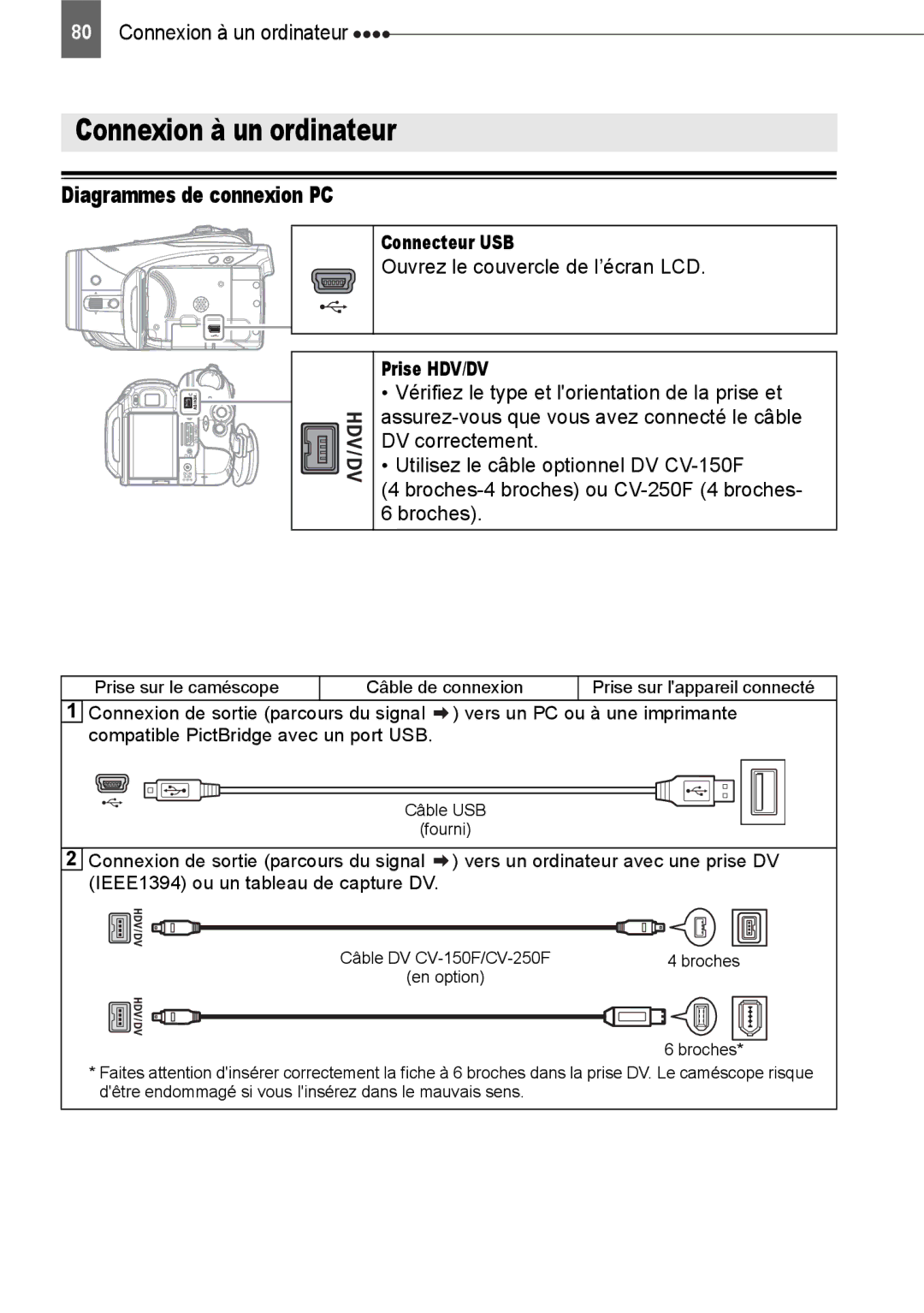 Canon HV40 manual Connexion à un ordinateur, Diagrammes de connexion PC, Connecteur USB, Ouvrez le couvercle de l’écran LCD 