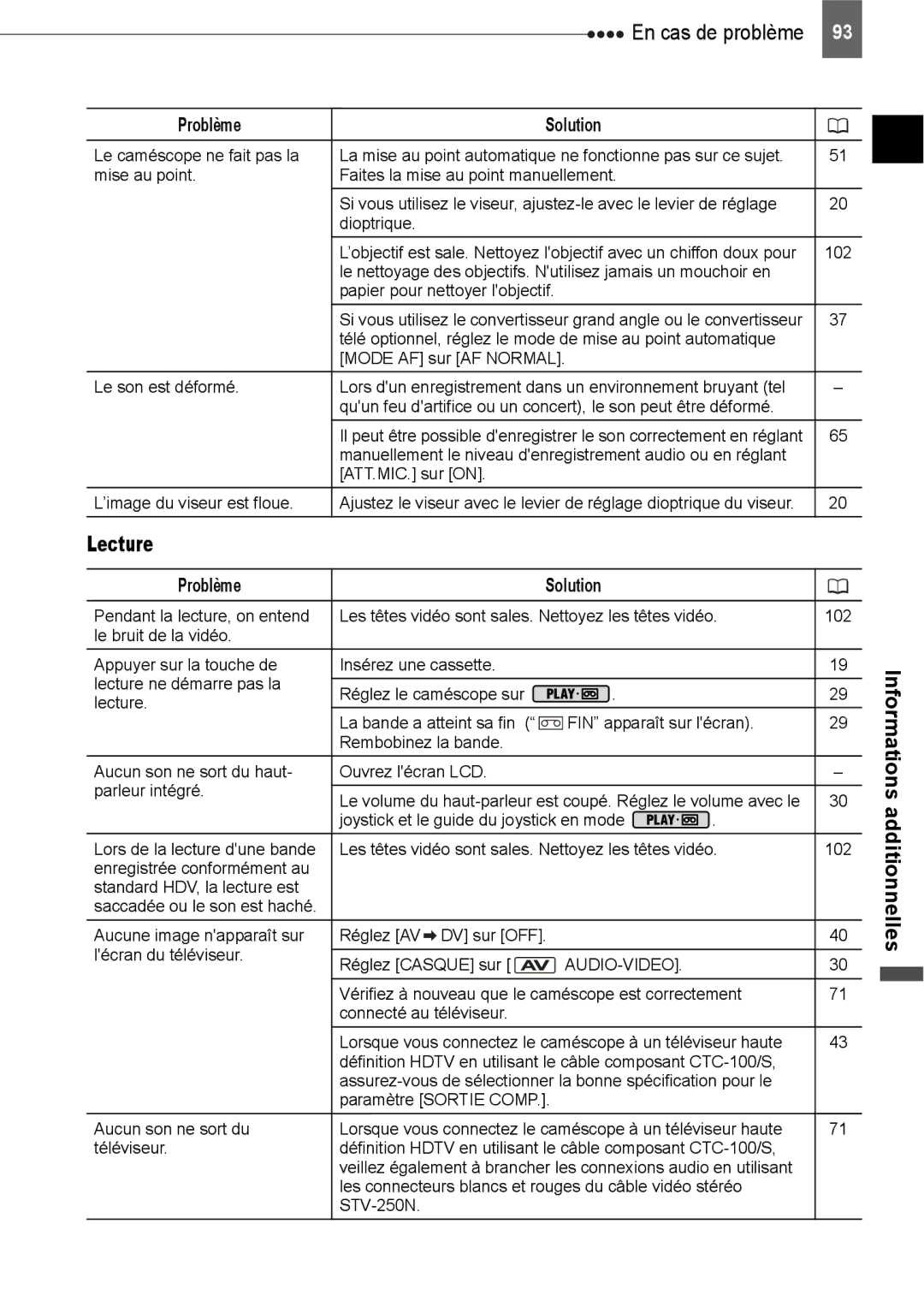 Canon HV40 manual Lecture, Audio-Video 