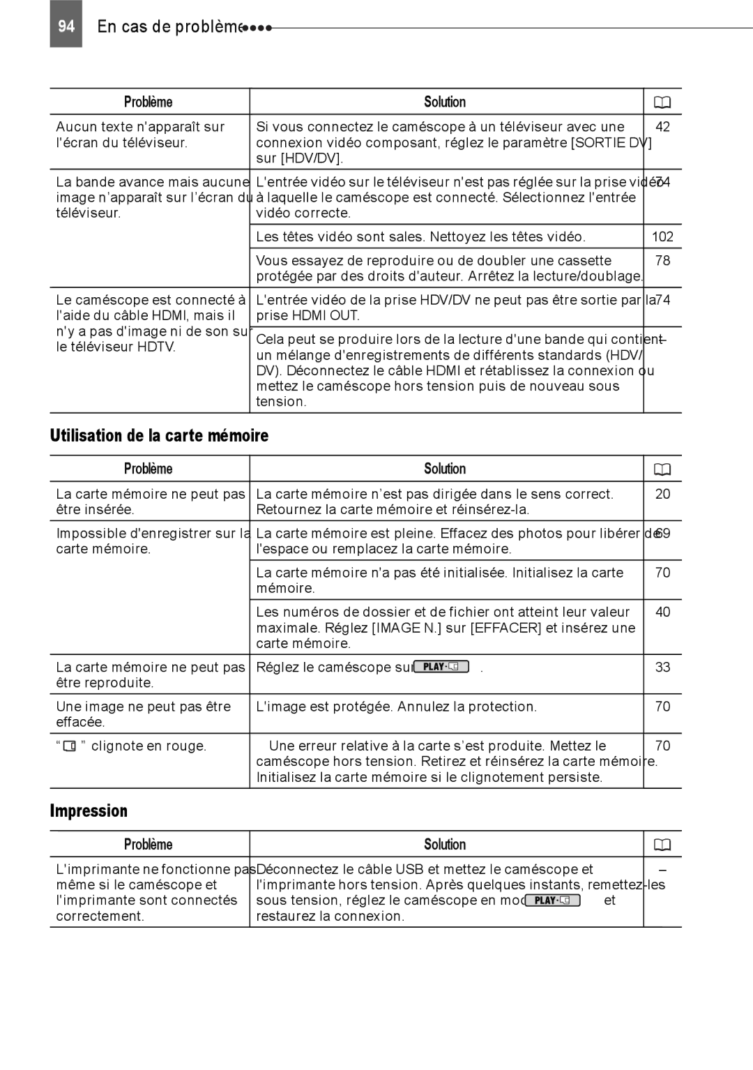 Canon HV40 manual Utilisation de la carte mémoire, Impression 