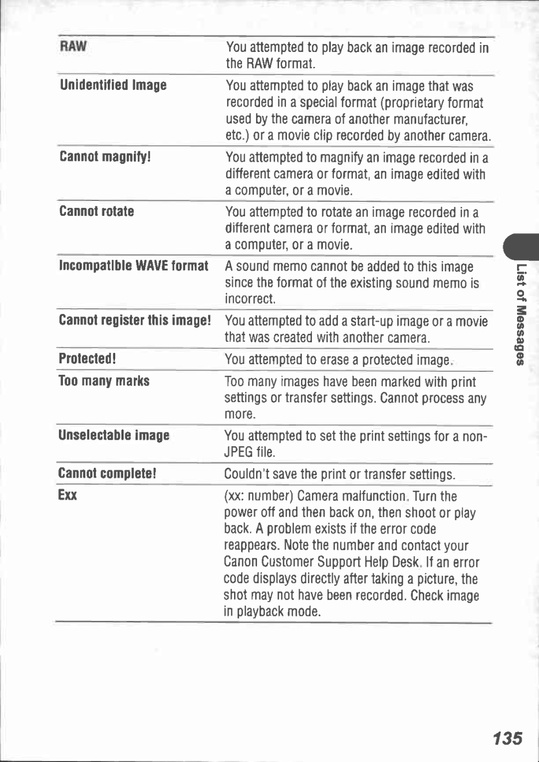 Canon I5 manual 