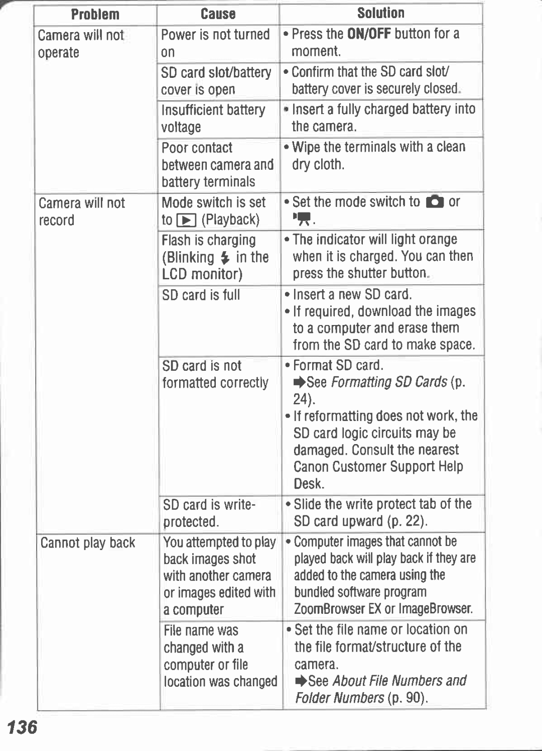 Canon I5 manual 