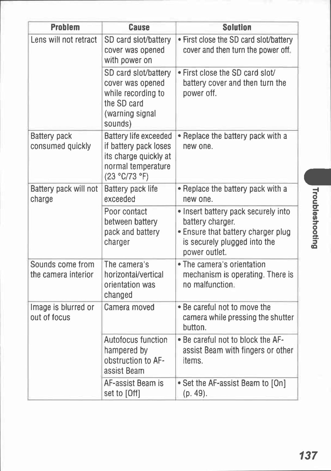 Canon I5 manual 