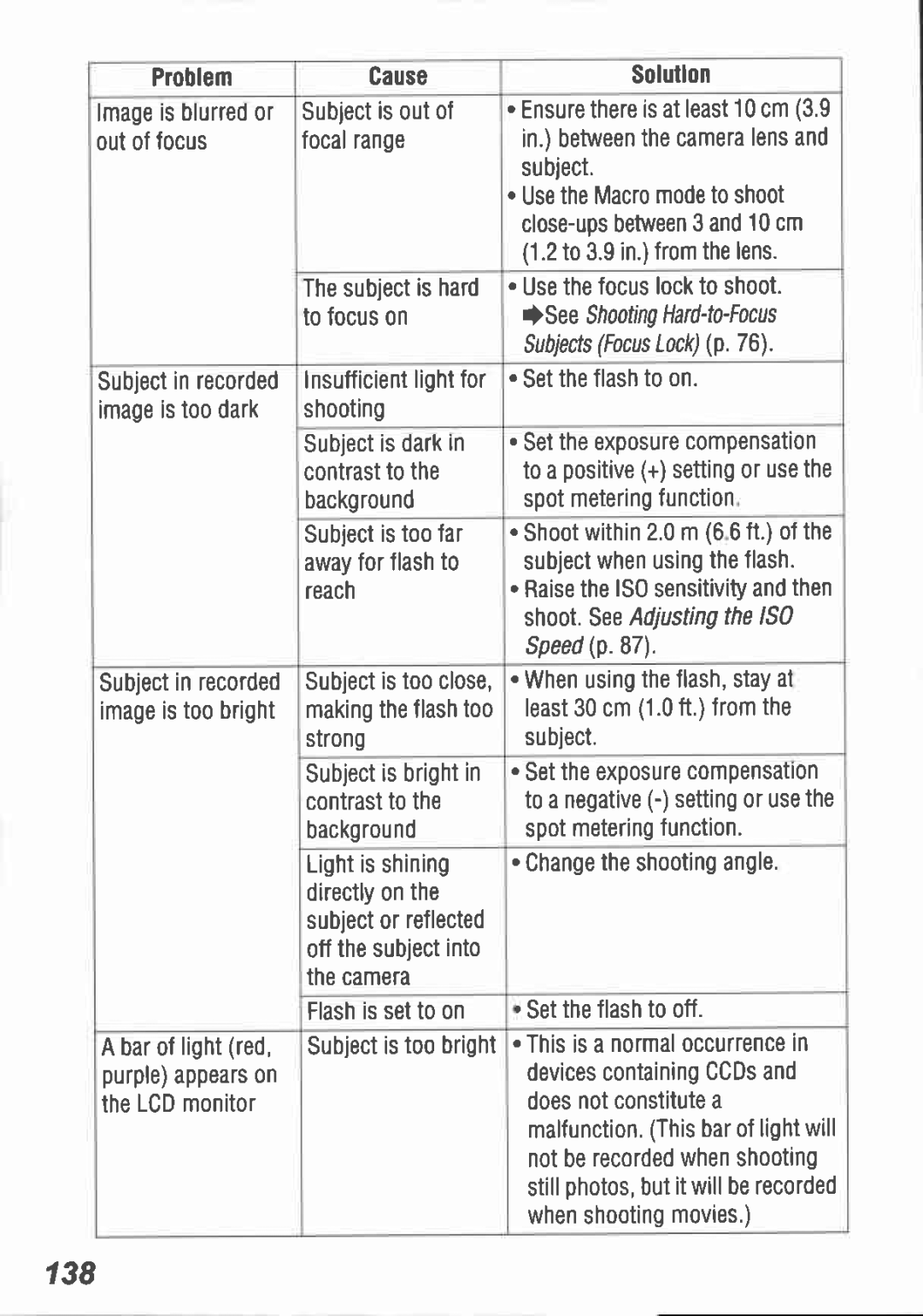 Canon I5 manual 