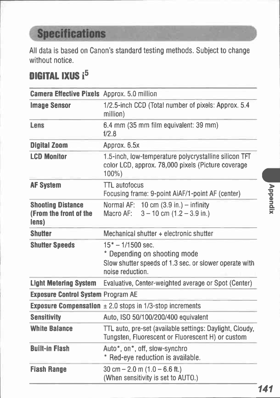 Canon I5 manual 