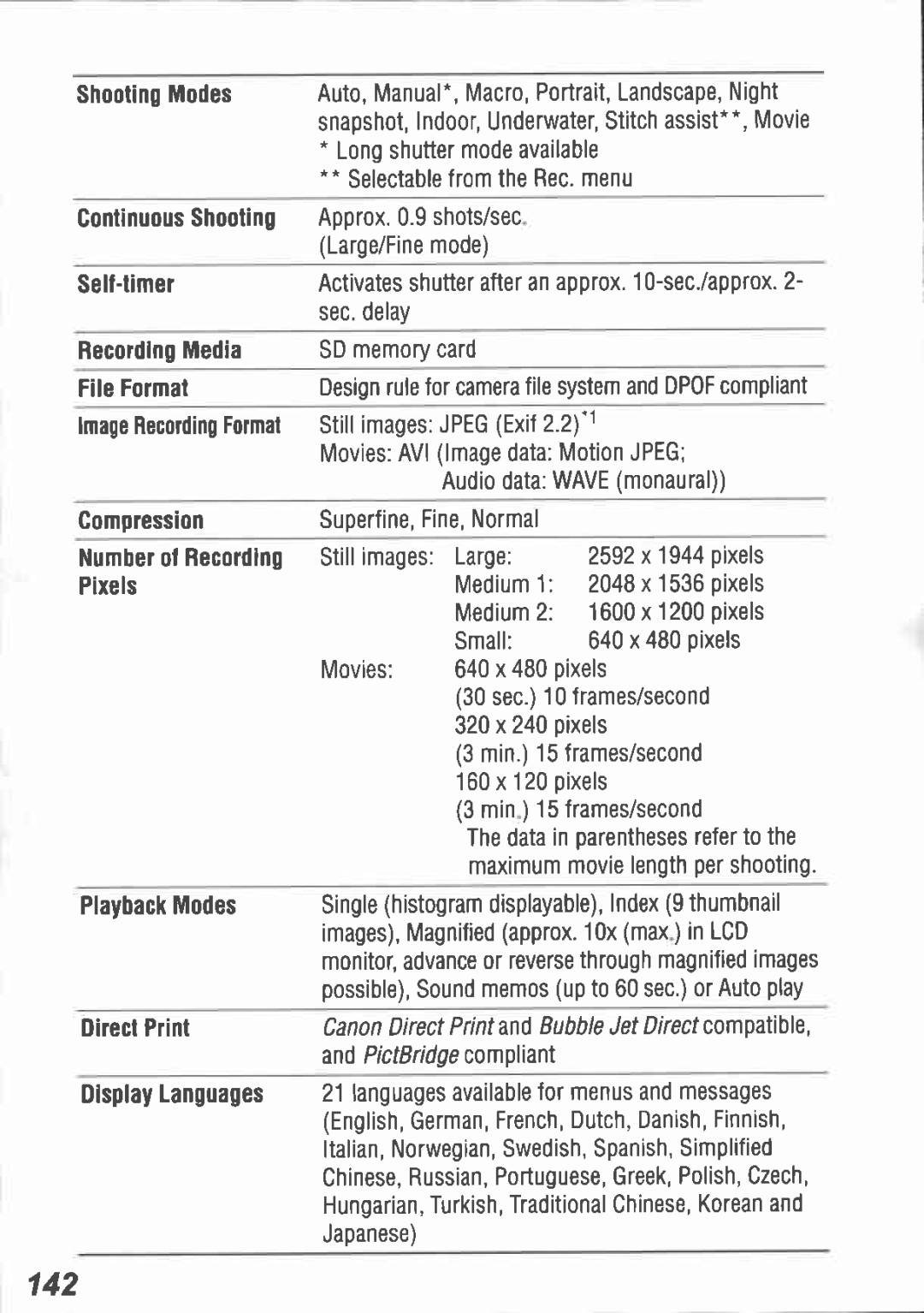 Canon I5 manual 