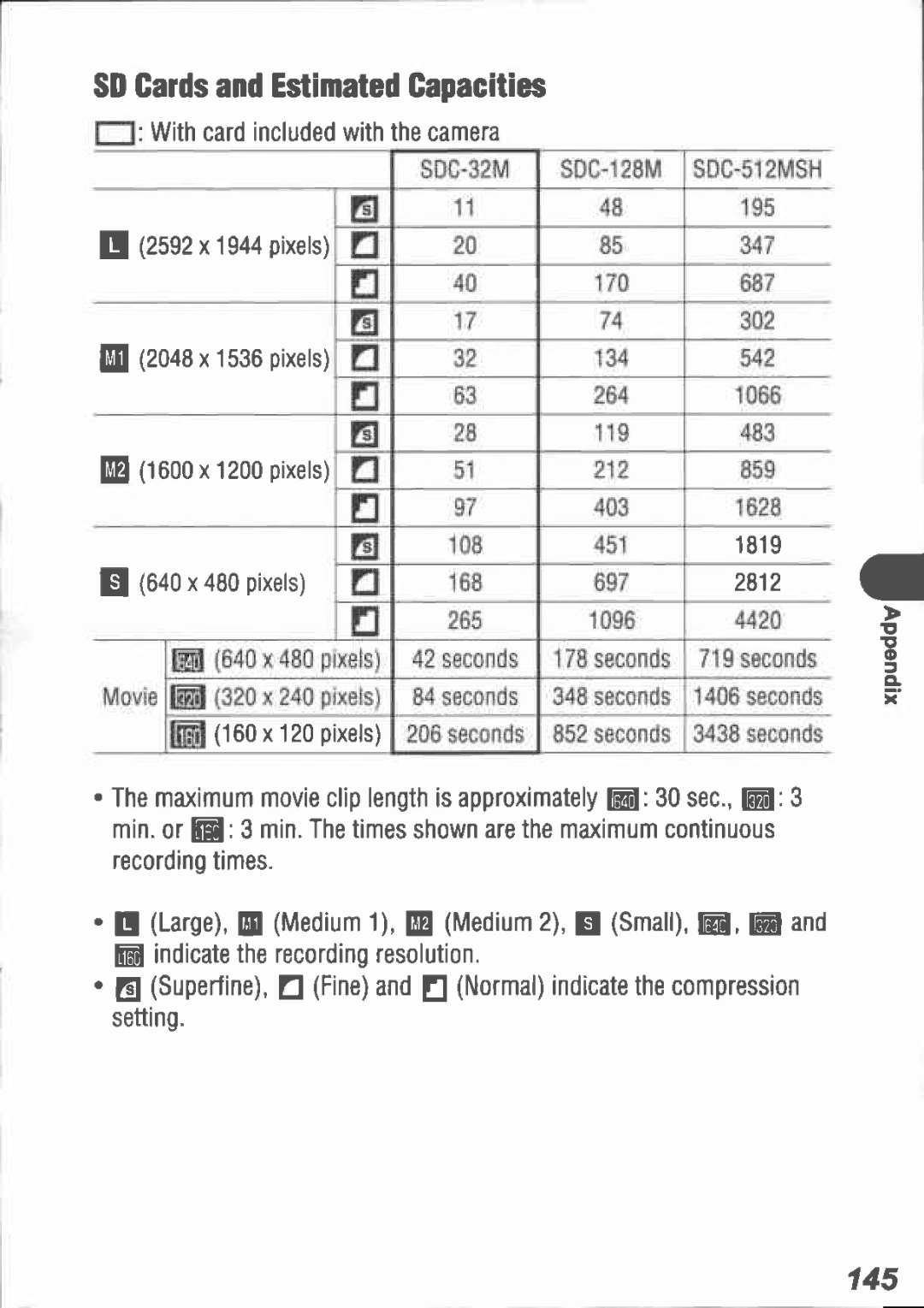 Canon I5 manual 