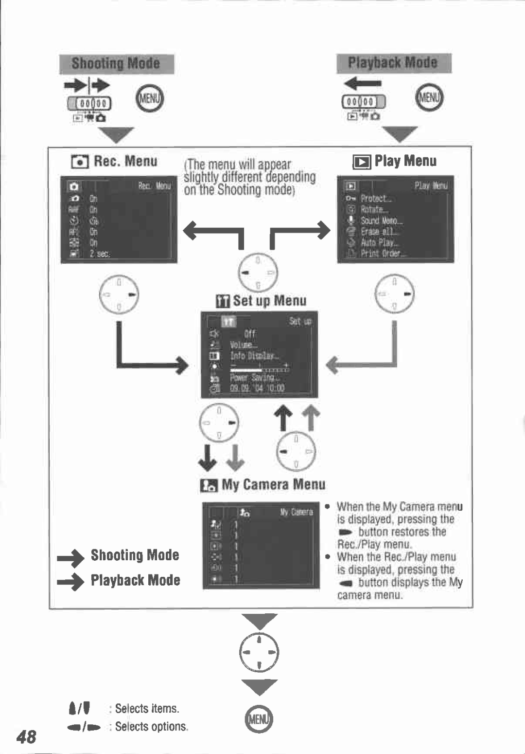 Canon I5 manual 