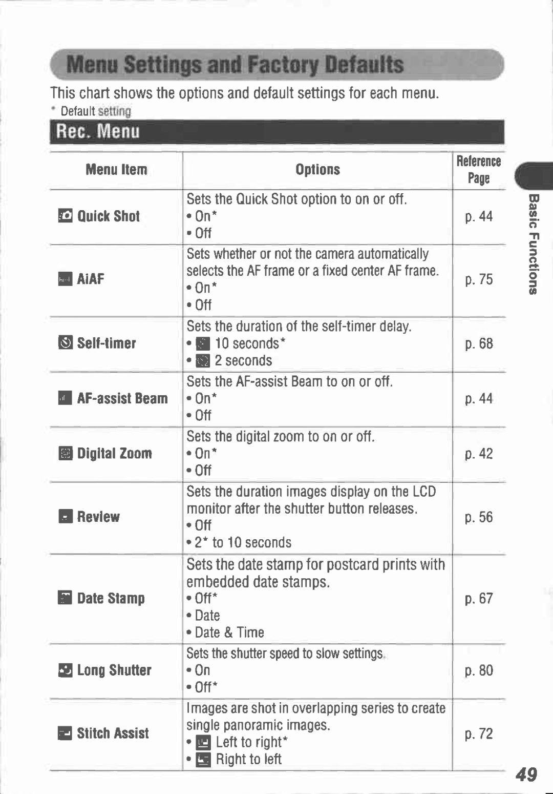 Canon I5 manual 