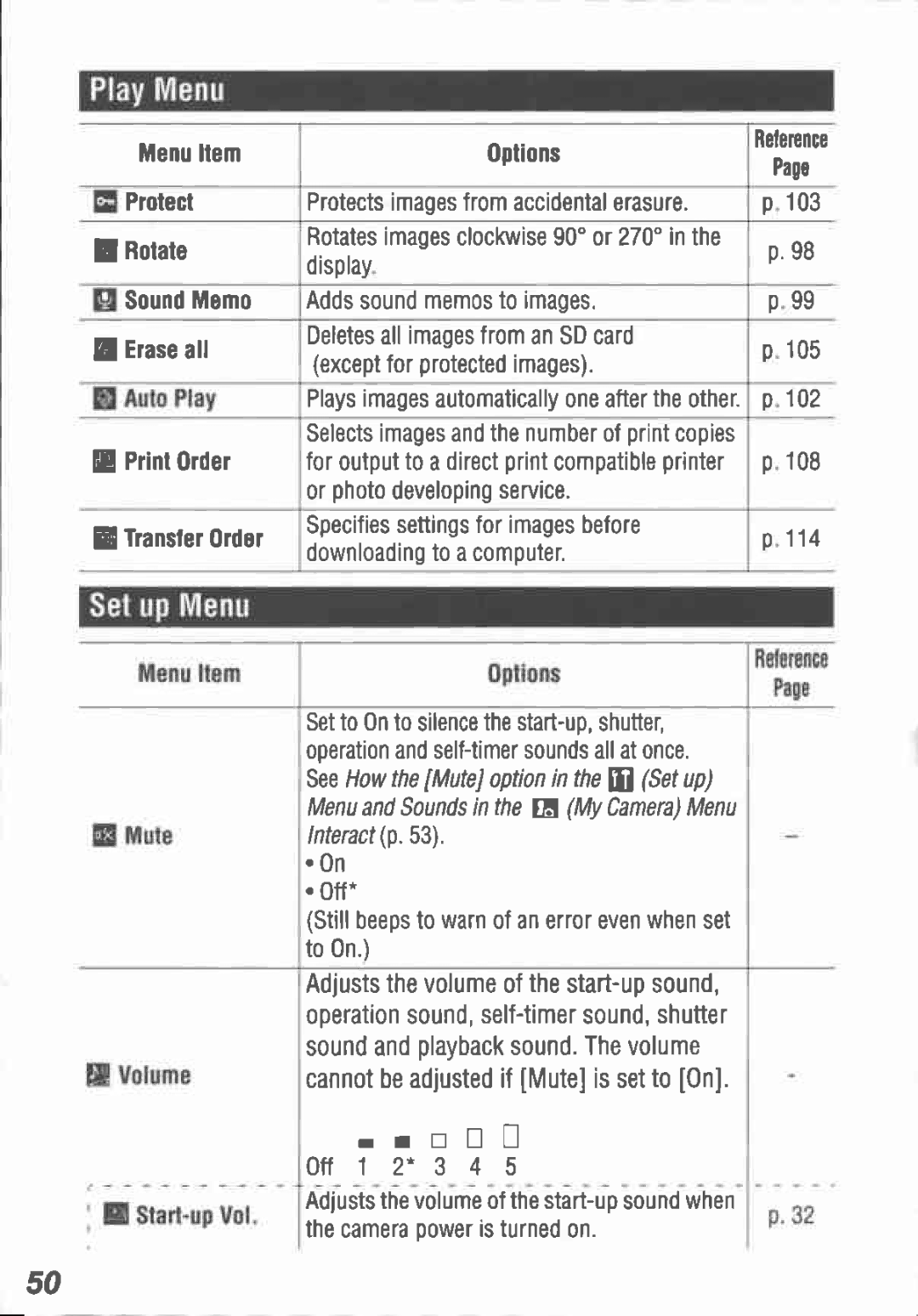 Canon I5 manual 