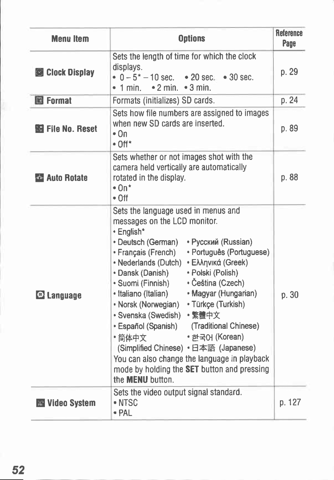 Canon I5 manual 