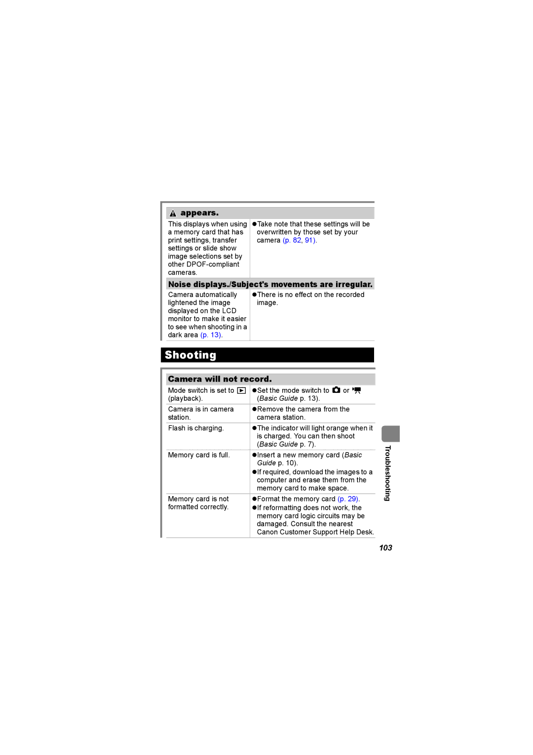 Canon I7 appendix Shooting, Noise displays./Subjects movements are irregular, Camera will not record, 103 