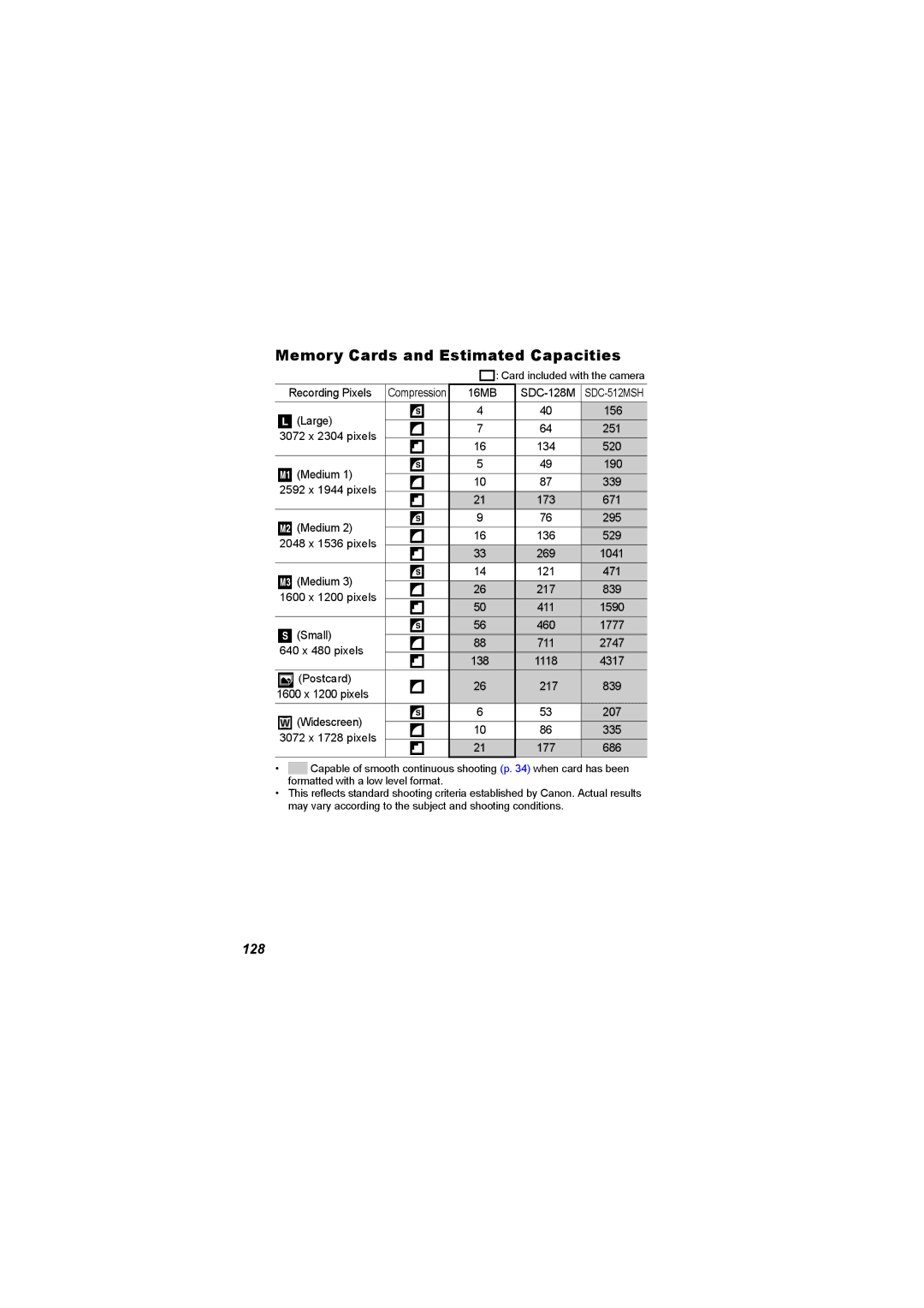 Canon I7 appendix Memory Cards and Estimated Capacities, 128 