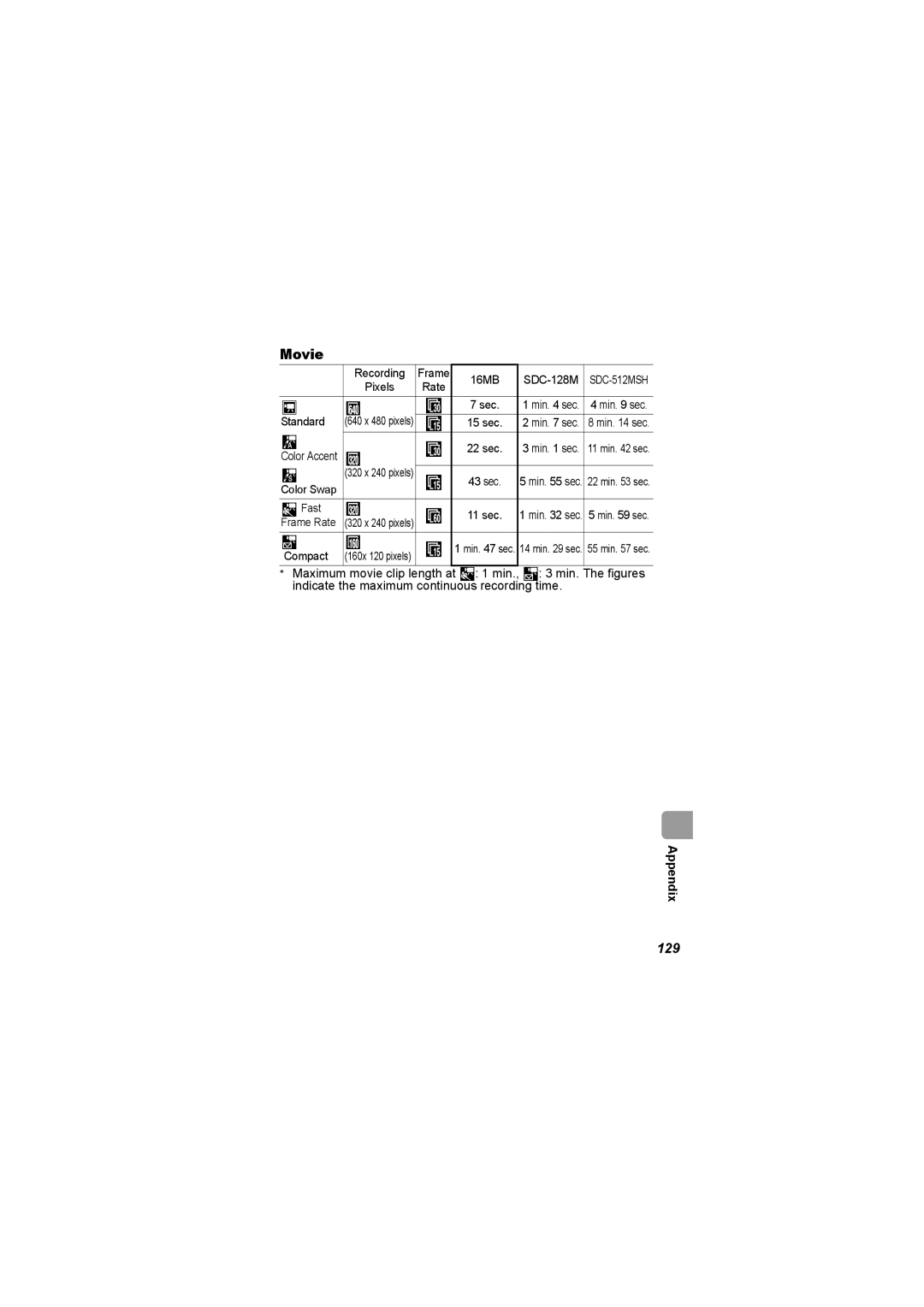 Canon I7 appendix Movie, 129 