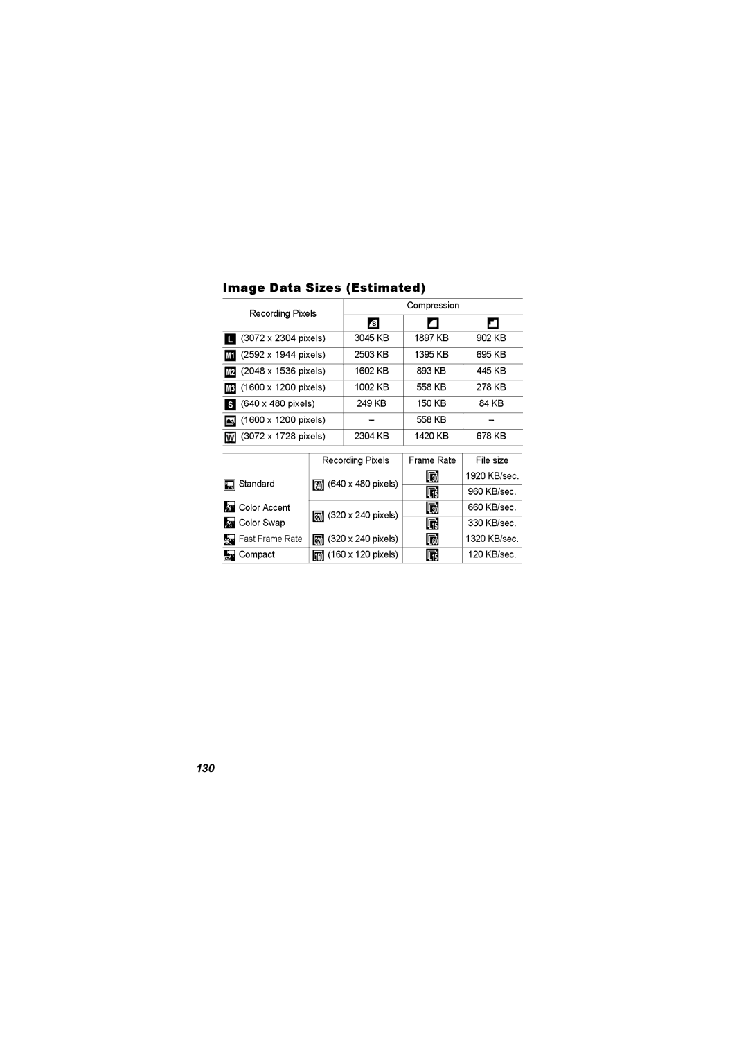 Canon I7 appendix Image Data Sizes Estimated, 130, Recording Pixels Compression, Color Accent, Color Swap 