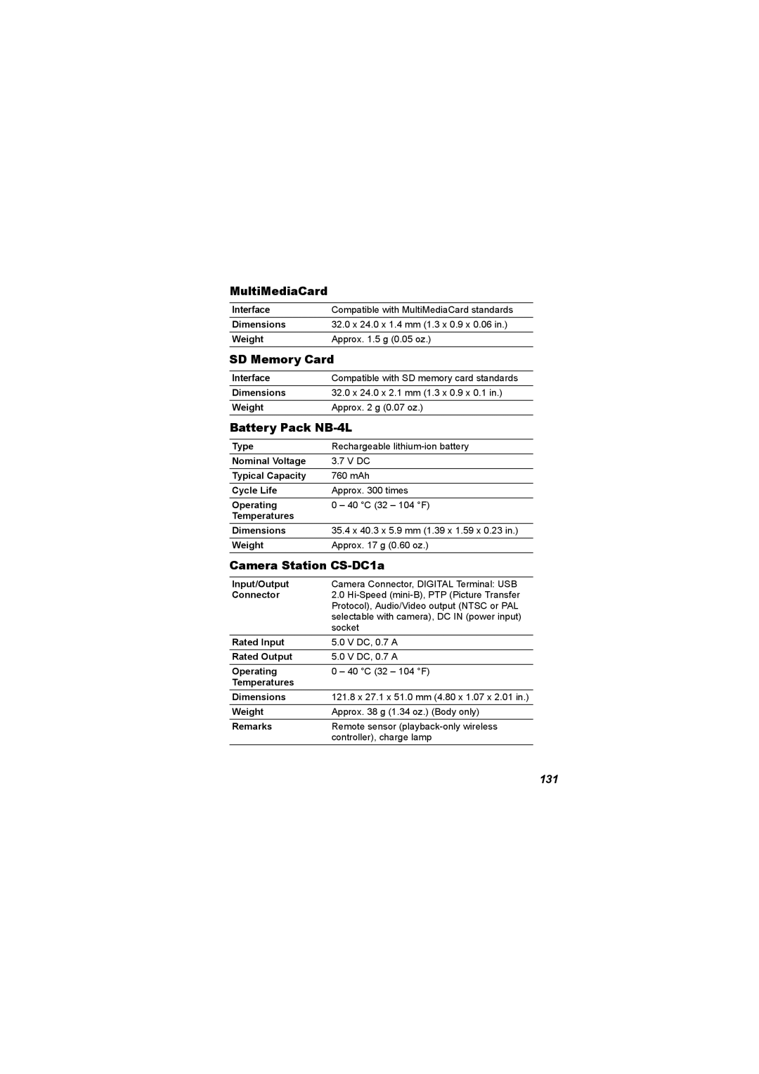 Canon I7 appendix MultiMediaCard, SD Memory Card, Battery Pack NB-4L, Camera Station CS-DC1a, 131 