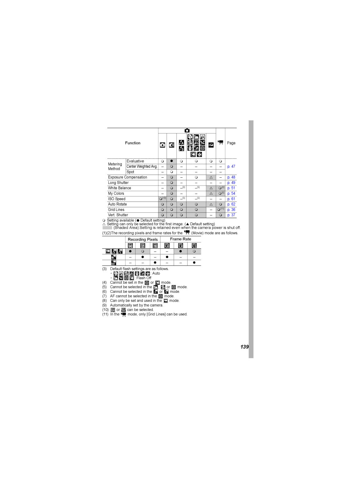 Canon I7 appendix 139 