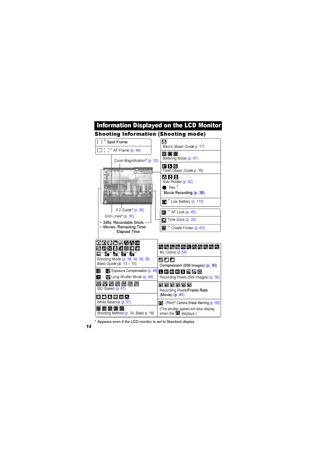 Canon I7 appendix Shooting Information Shooting mode 