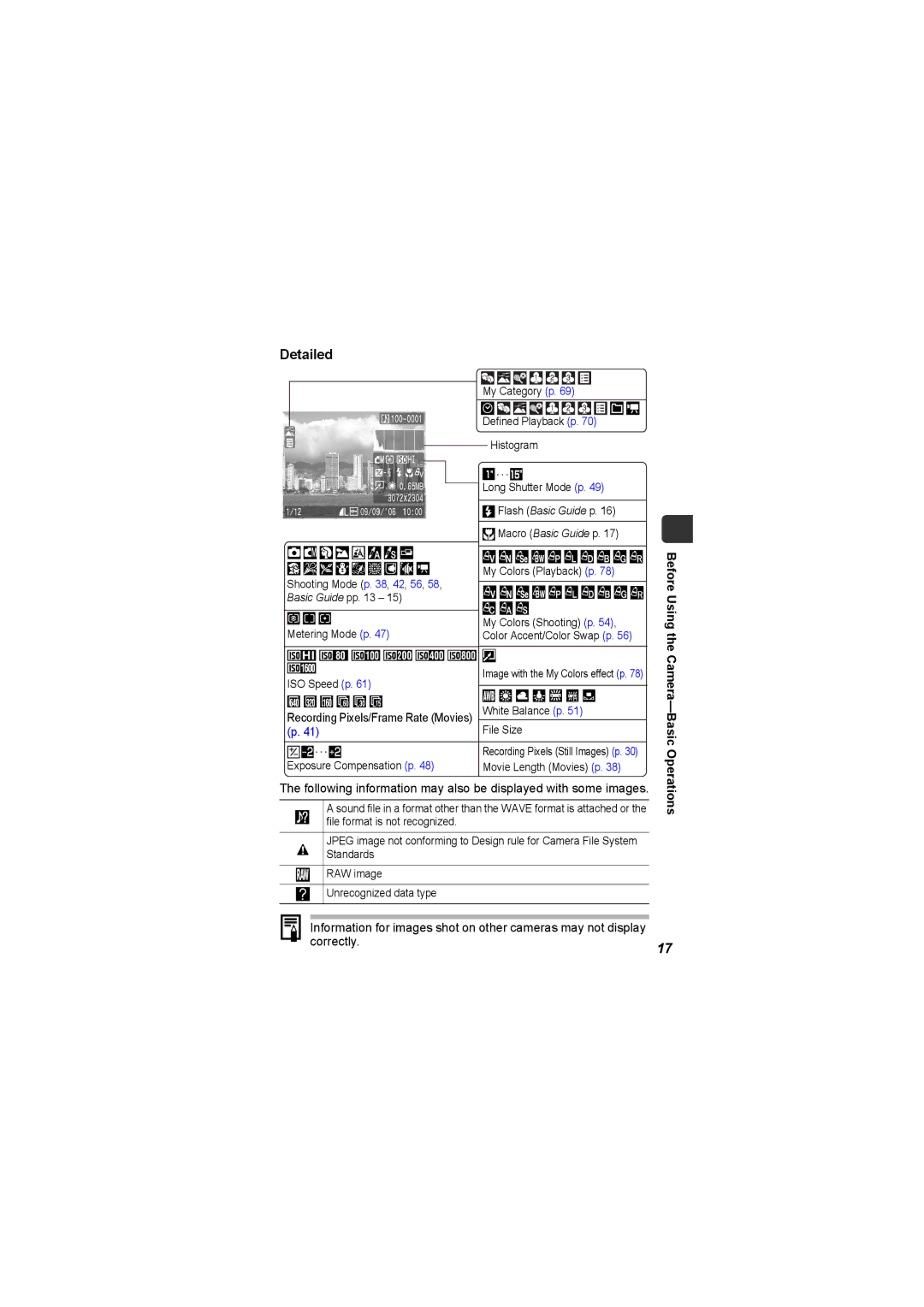 Canon I7 appendix Detailed, Camera-Basic, Operations, Metering Mode p ISO Speed p 