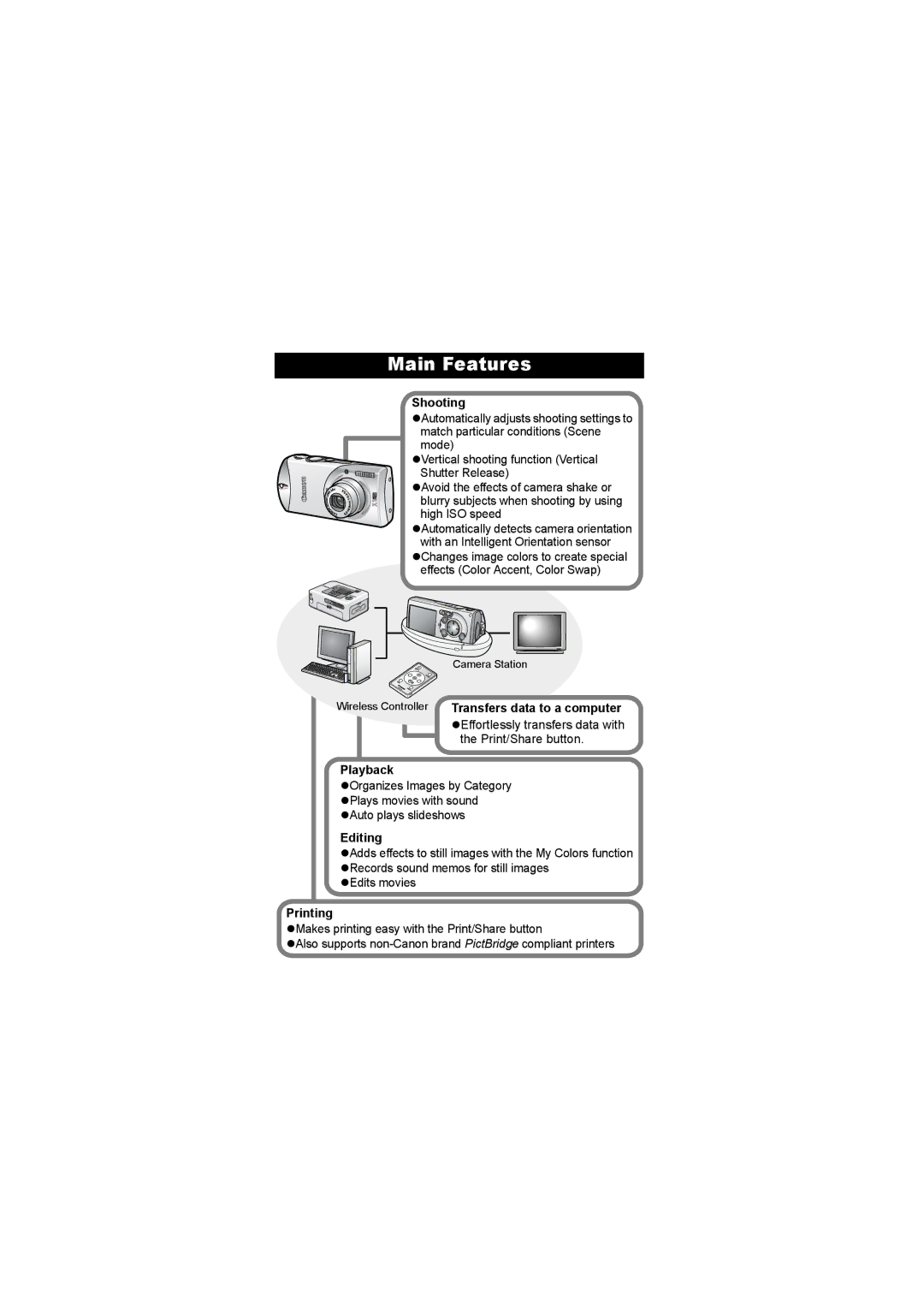 Canon I7 appendix Main Features, Shooting, Playback, Editing, Printing 