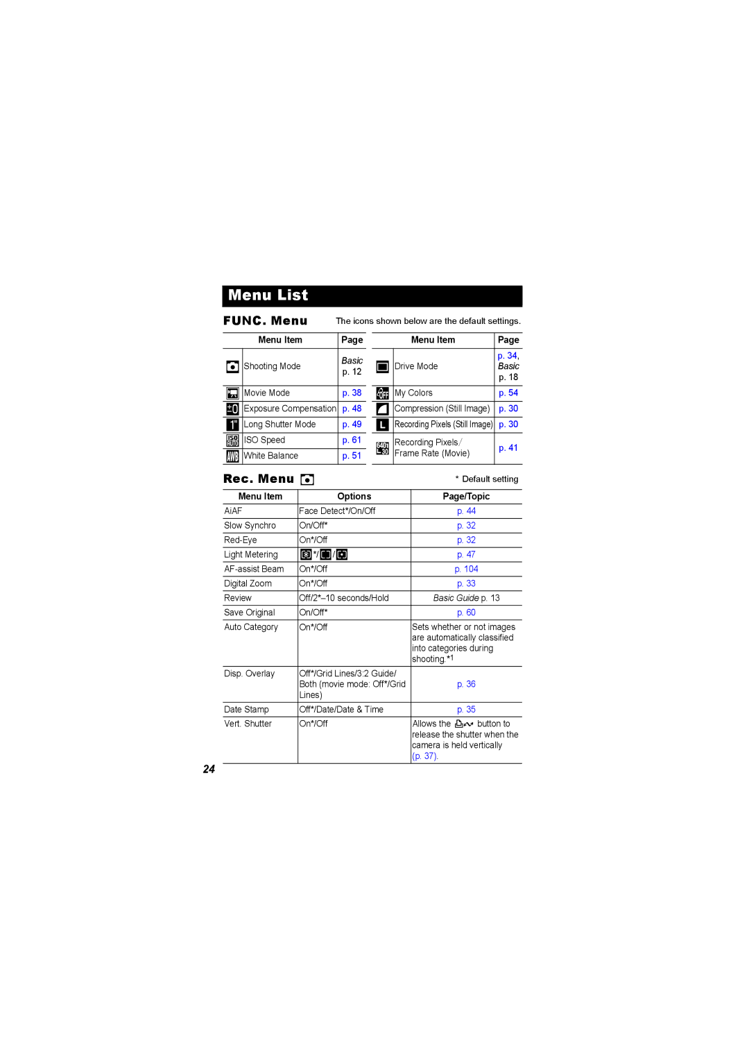 Canon I7 appendix Menu List, Rec. Menu, Menu Item Options 