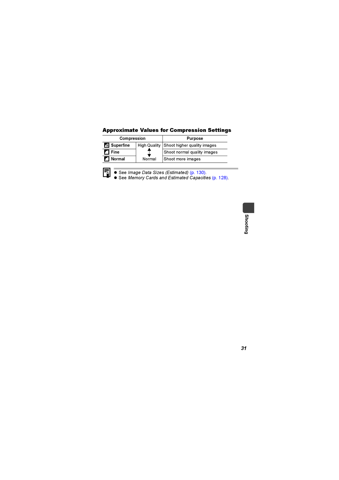 Canon I7 Approximate Values for Compression Settings, Compression Purpose Superfine, Fine, Normal Shoot more images 