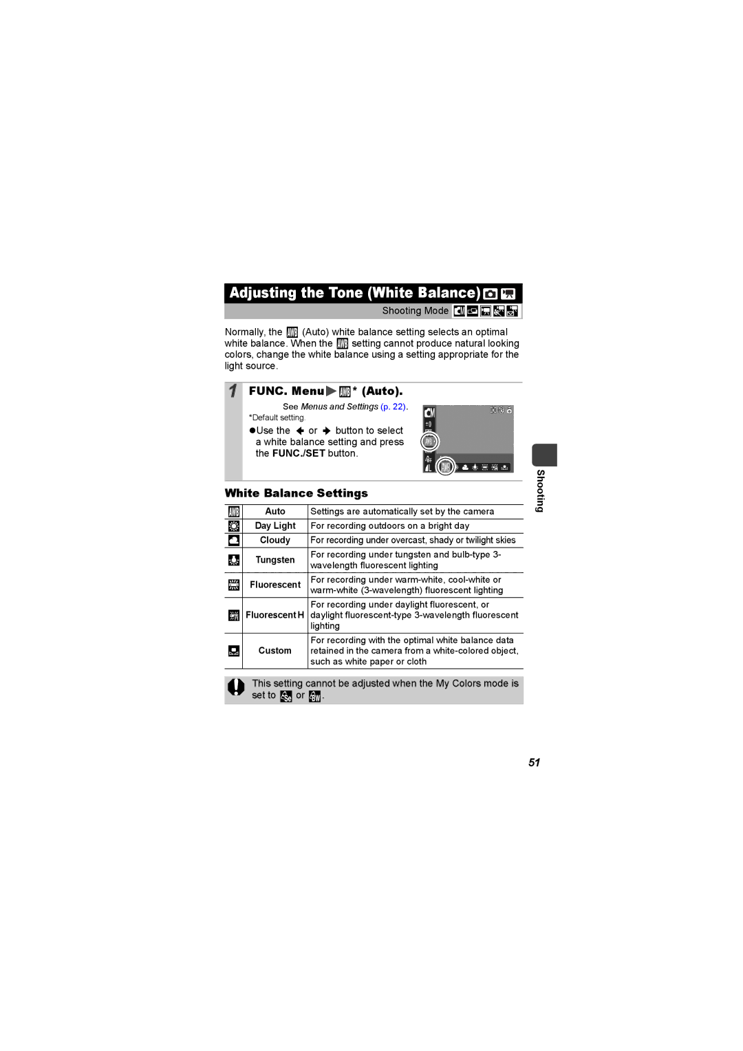 Canon I7 appendix FUNC. Menu Auto, White Balance Settings 