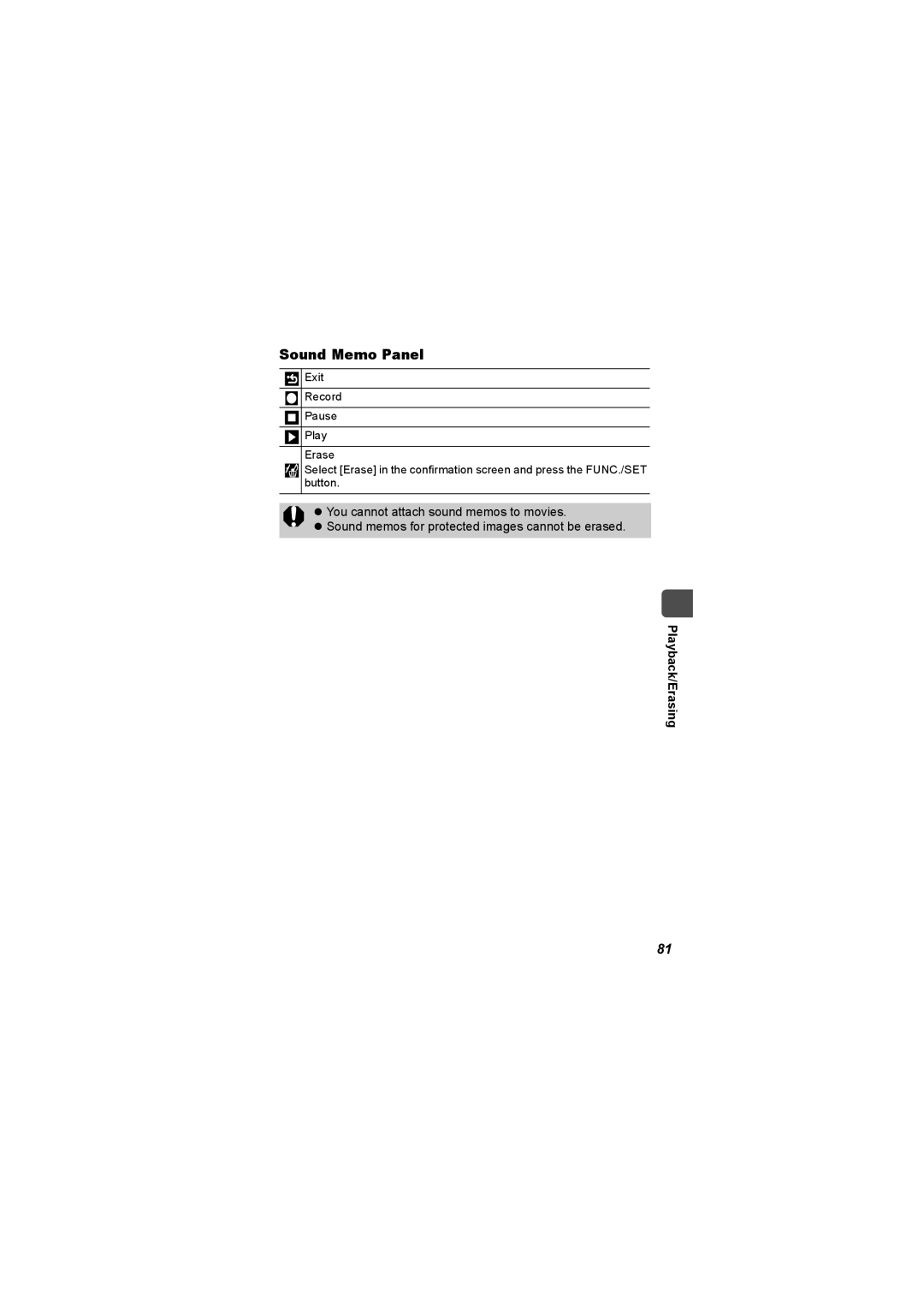 Canon I7 appendix Sound Memo Panel 