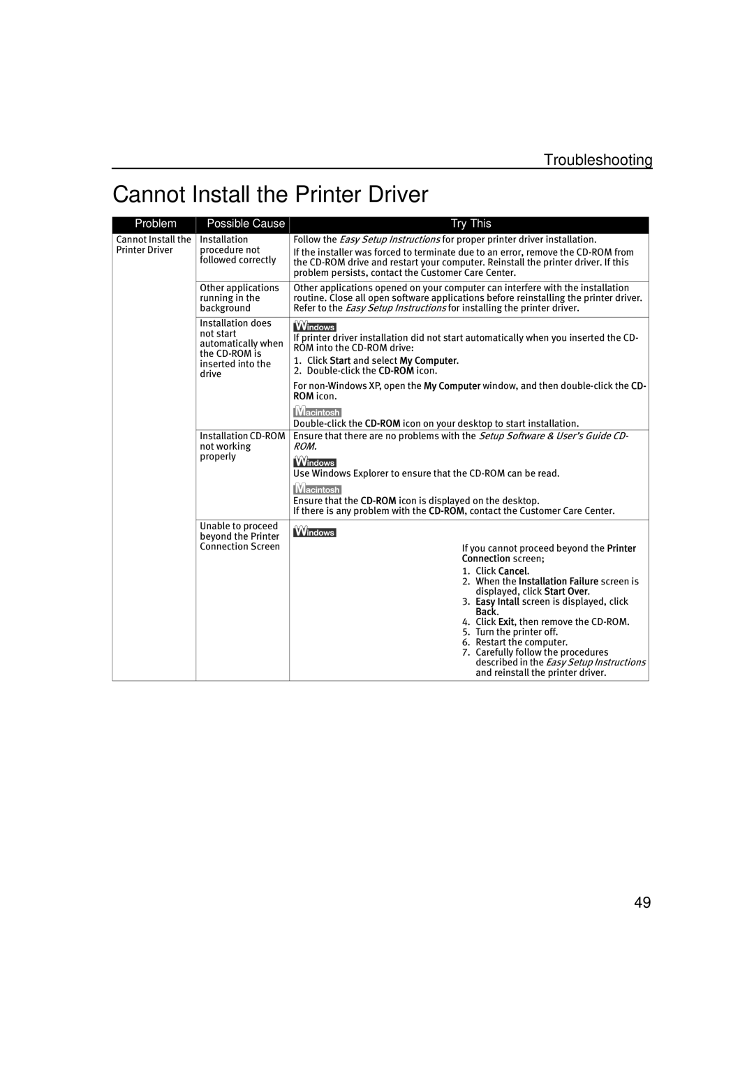 Canon IP1500 quick start Cannot Install the Printer Driver, Problem Possible Cause Try This 