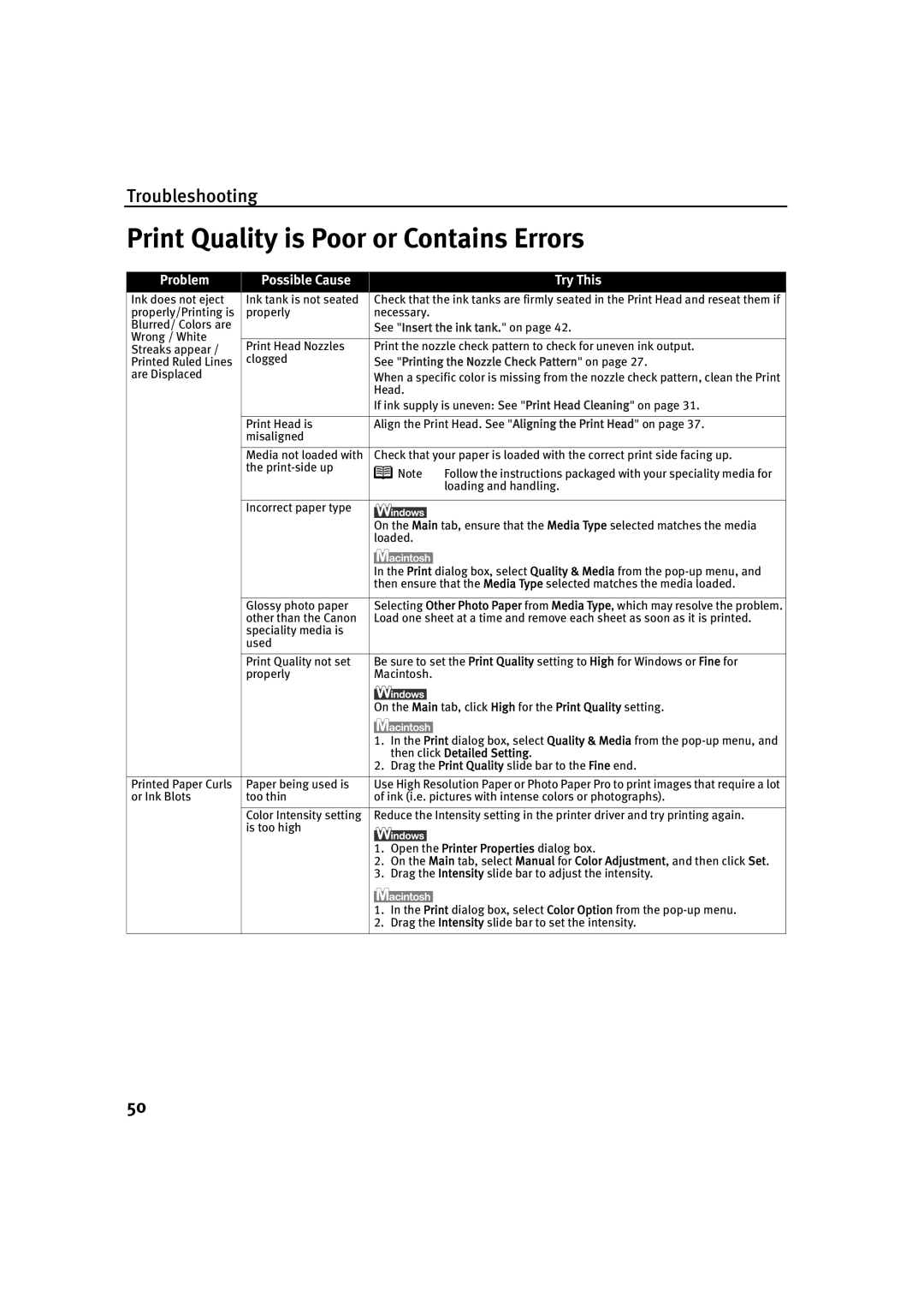 Canon IP1500 quick start Print Quality is Poor or Contains Errors, See Insert the ink tank. on 