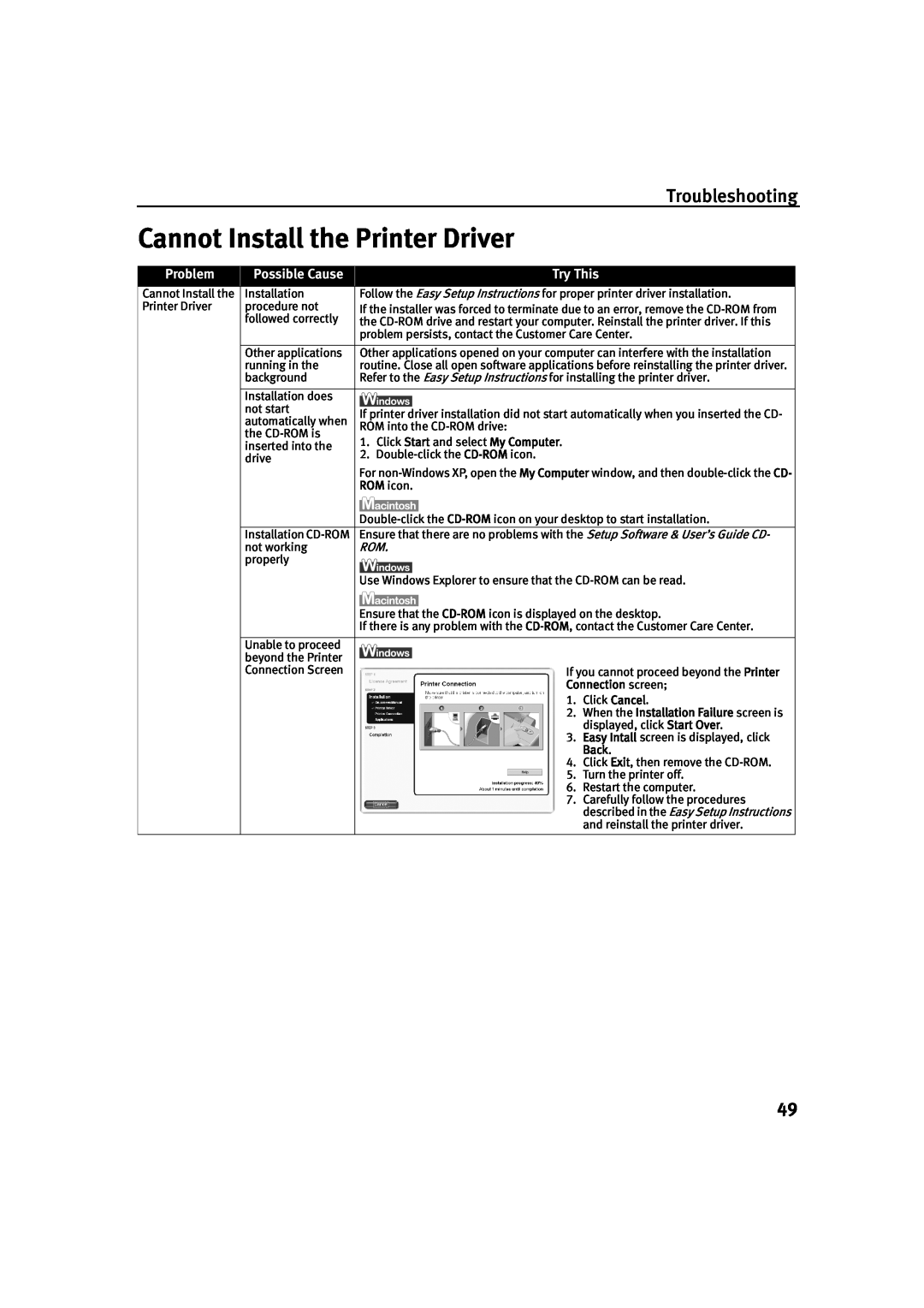 Canon IP1500 quick start Cannot Install the Printer Driver, Troubleshooting, Problem, Possible Cause, Try This 