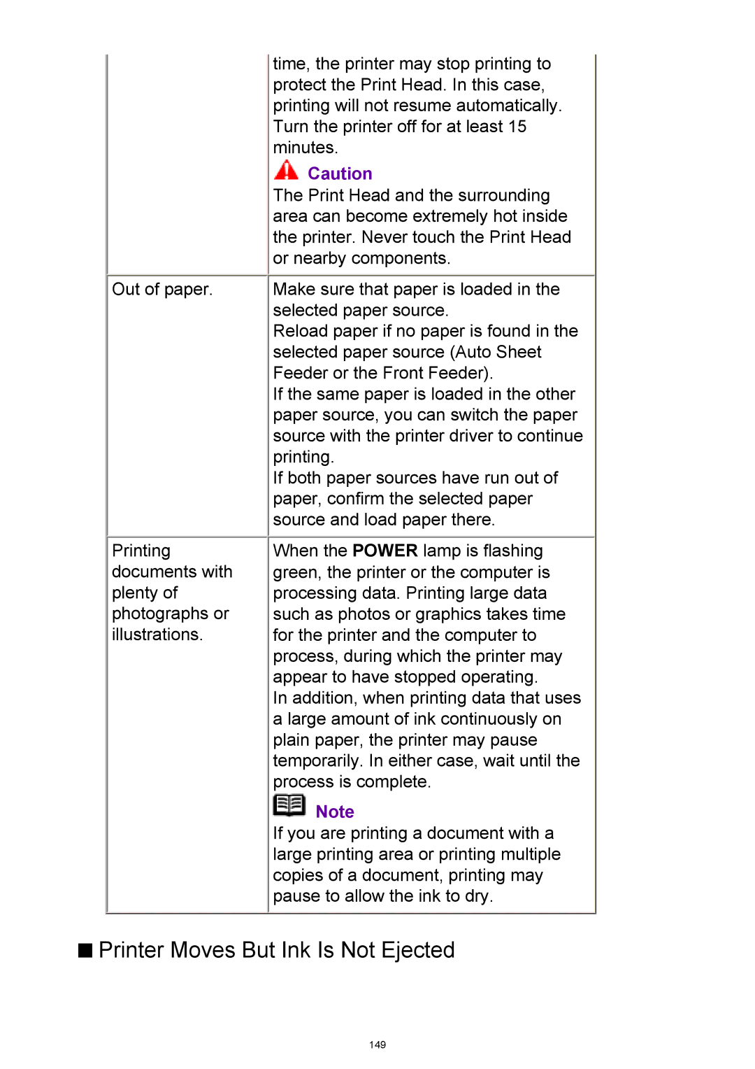 Canon iP3300 manual Printer Moves But Ink Is Not Ejected 