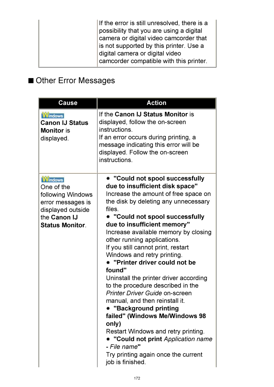 Canon iP3300 manual Other Error Messages, Canon IJ Status Monitor is, Printer driver could not be found 