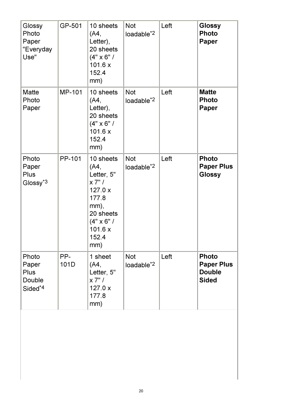 Canon iP3300 manual Glossy Photo Paper Matte Paper Plus Double Sided 