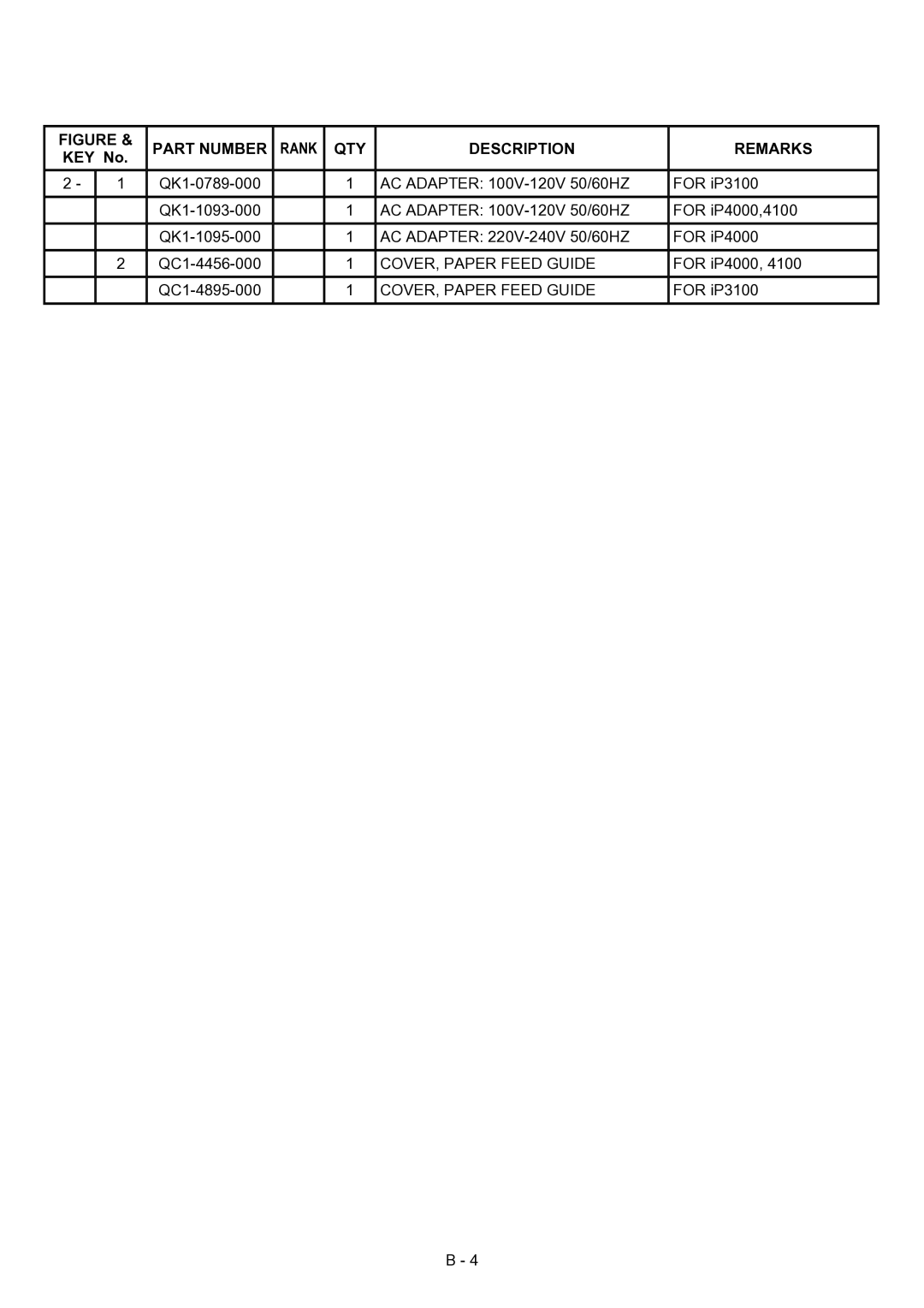 Canon IP4100, IP4000, IP3100 manual KEY No.㩷 