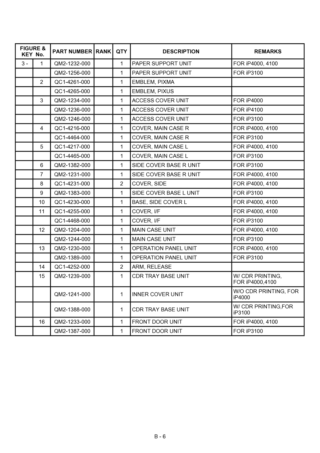 Canon IP3100, IP4000, IP4100 manual DESCRIPTION㩷 REMARKS㩷 KEY No.㩷 