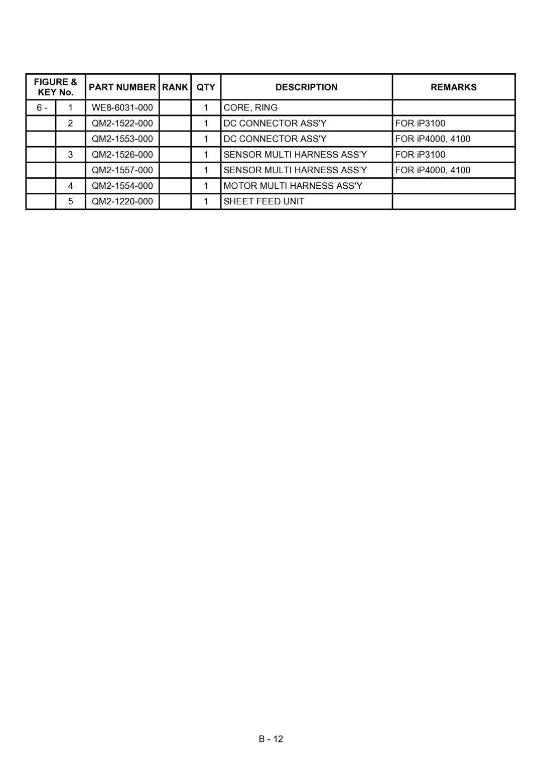 Canon IP3100, IP4000, IP4100 manual CORE, Ring 