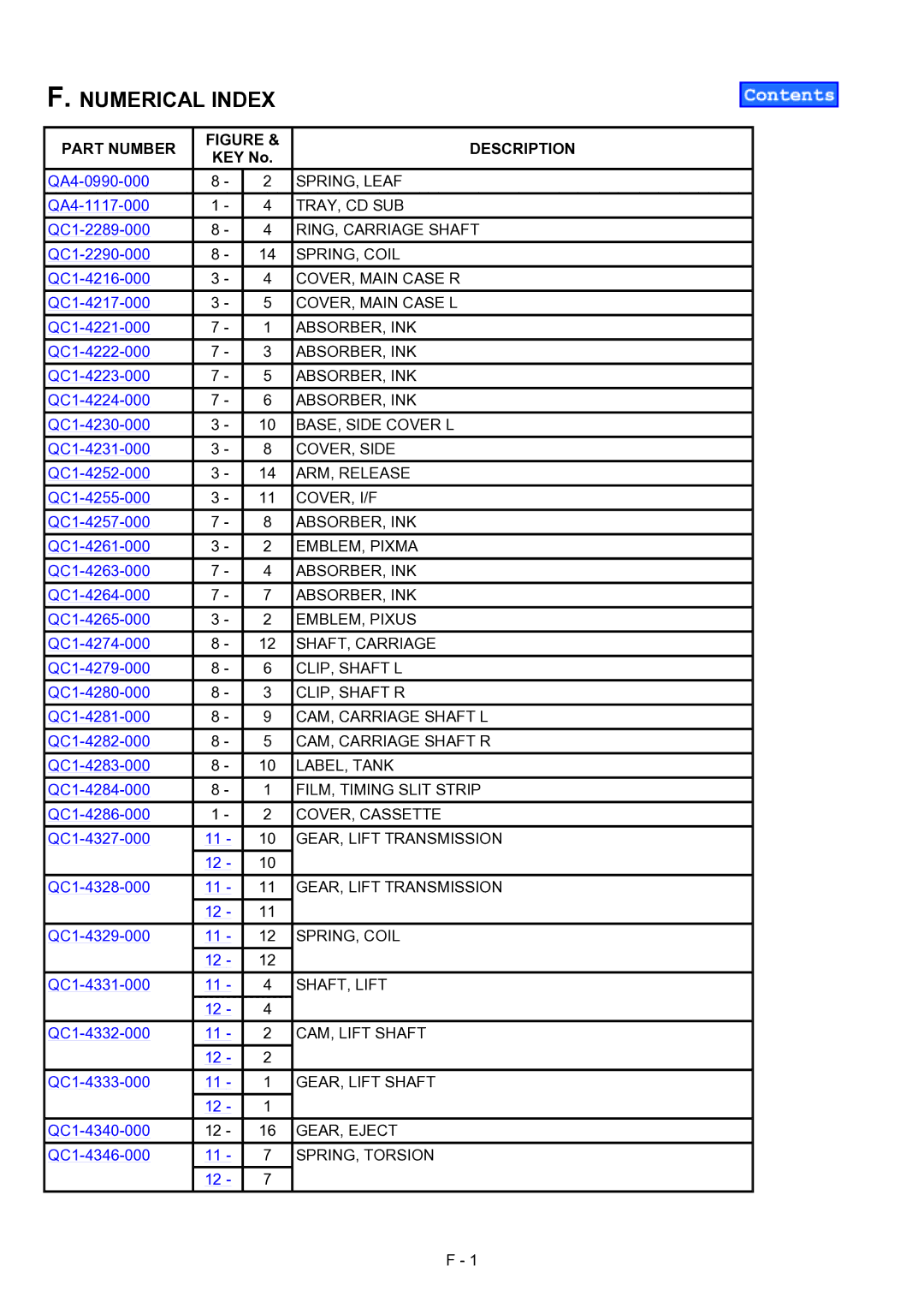 Canon IP3100, IP4000, IP4100 manual Numerical Index 