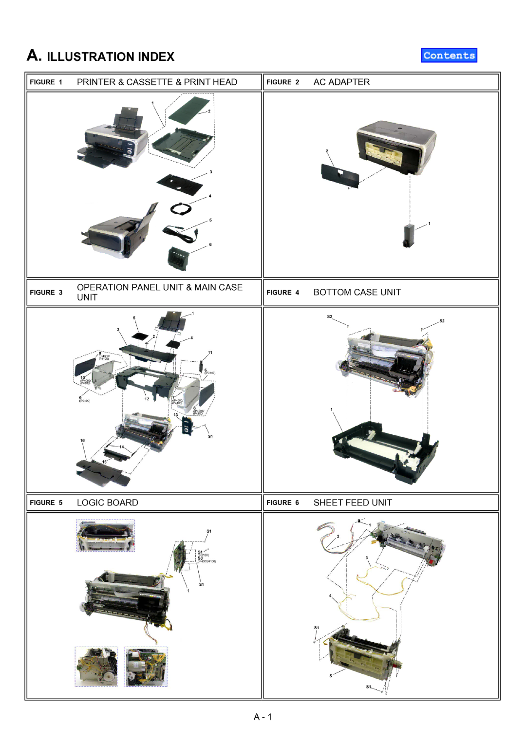 Canon IP4100, IP4000, IP3100 manual Illustration Index 