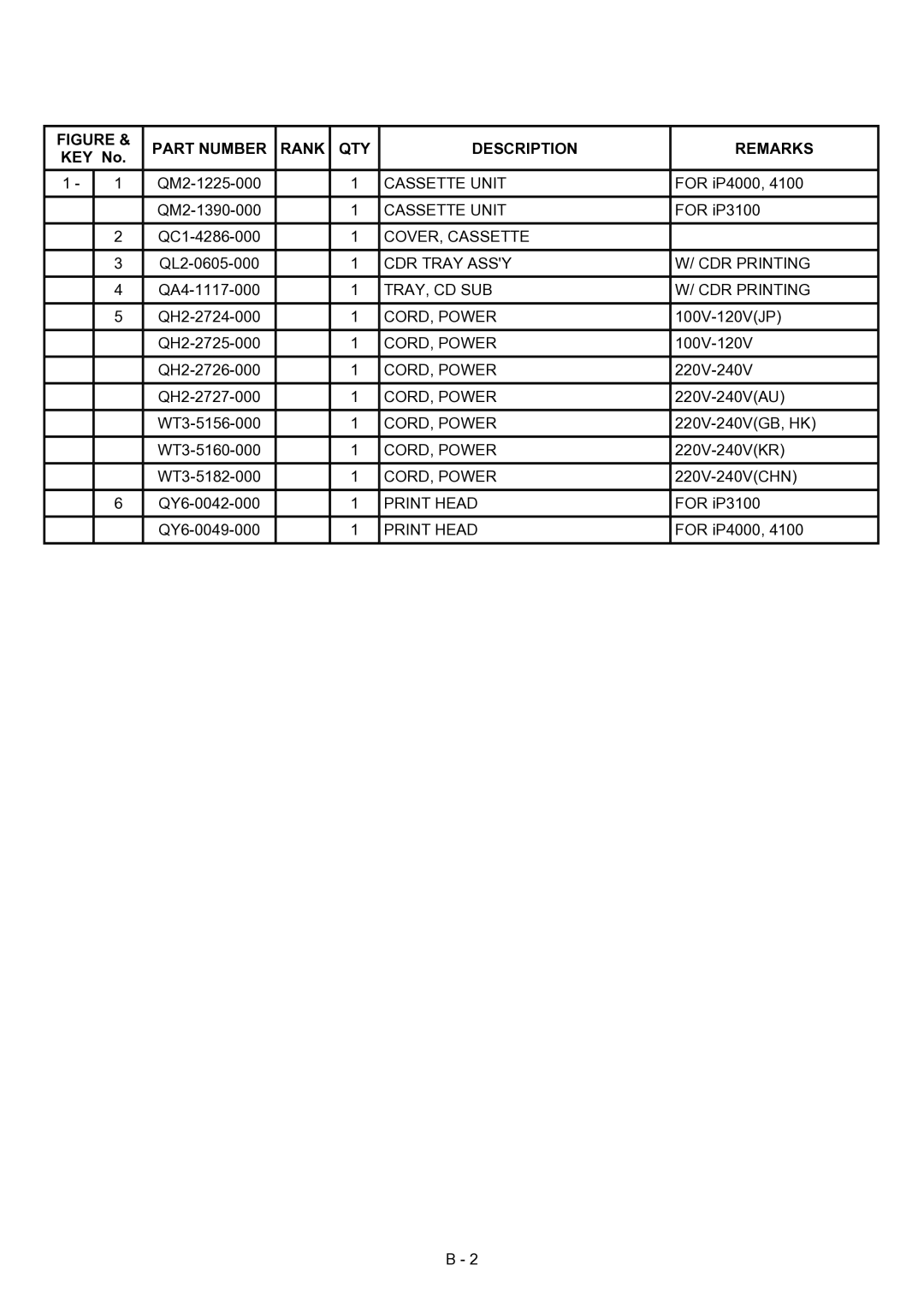 Canon IP4000, IP3100, IP4100 manual Description㩷 