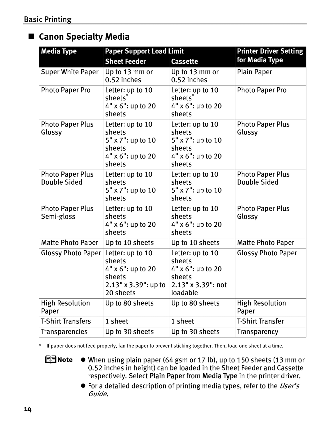 Canon iP5000 quick start „ Canon Specialty Media, Sheet Feeder Cassette For Media Type 